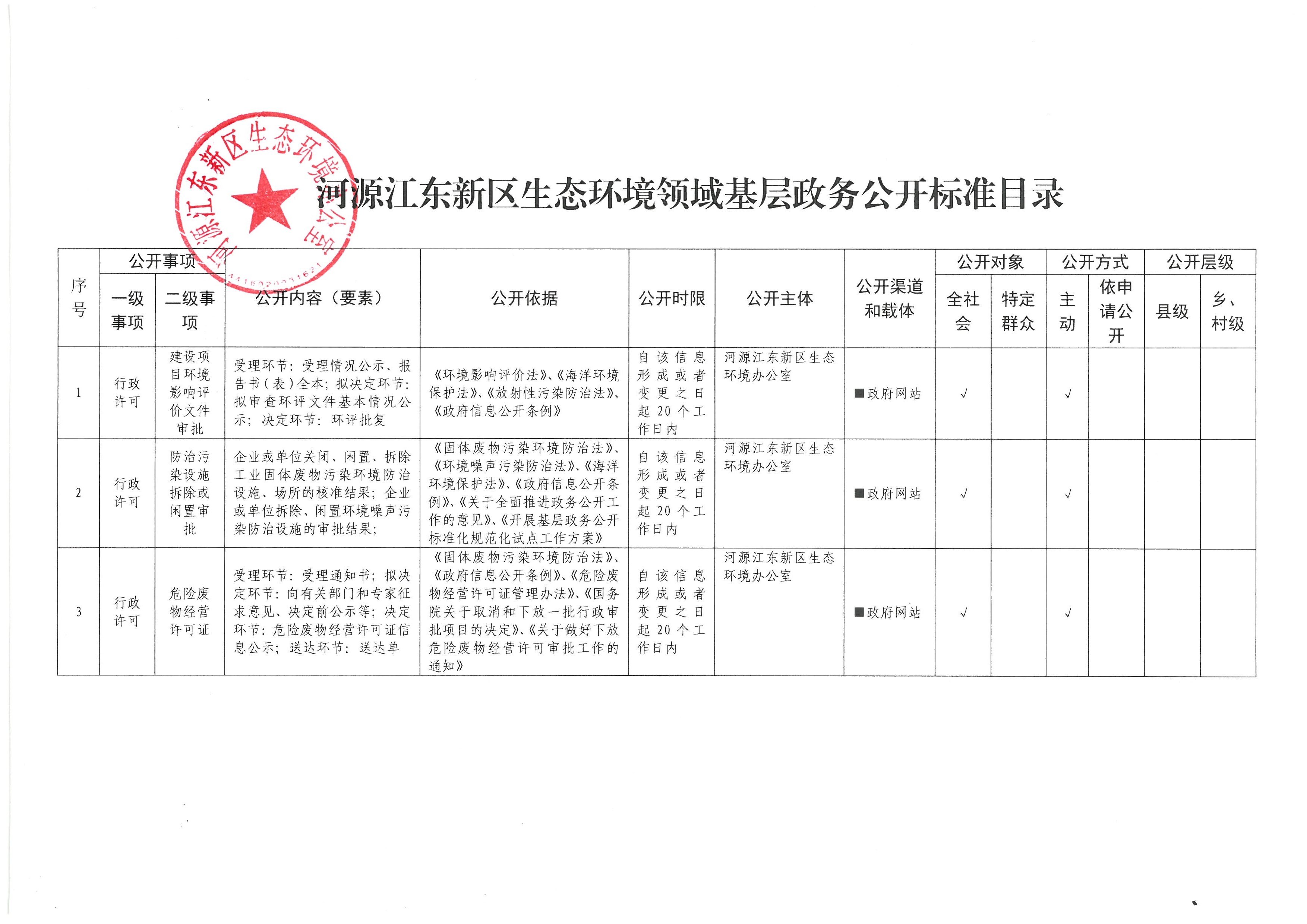 河源市江东新区生态环境领域基层政务公开标准目录 (1).jpg