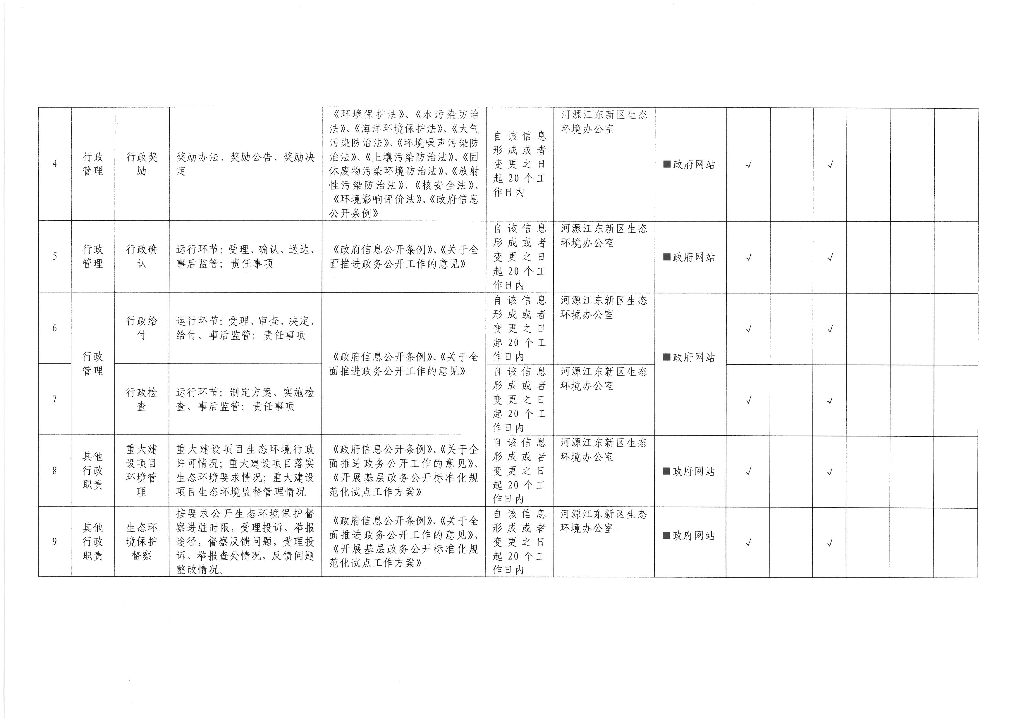 河源市江东新区生态环境领域基层政务公开标准目录 (2).jpg