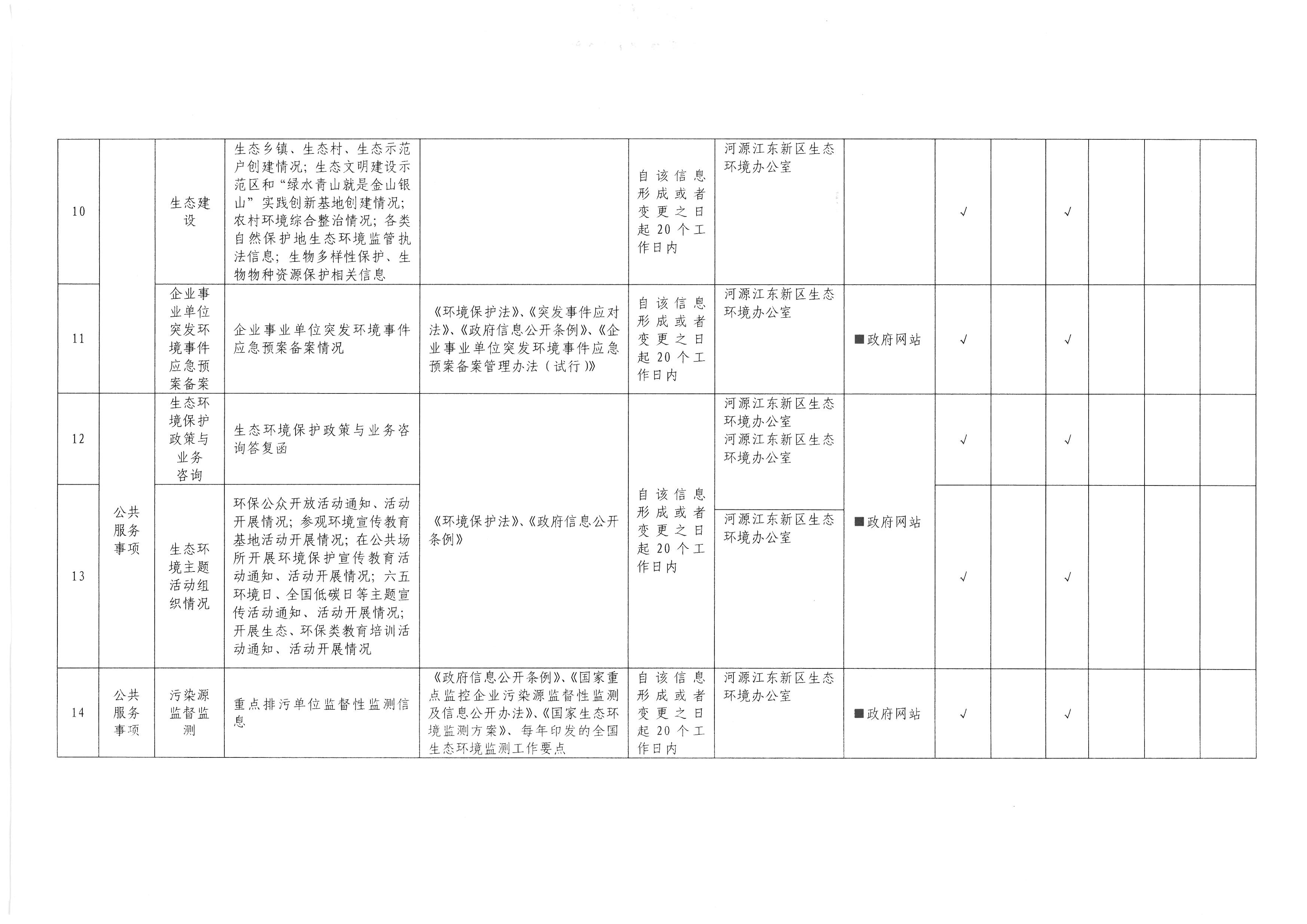 河源市江东新区生态环境领域基层政务公开标准目录 (3).jpg