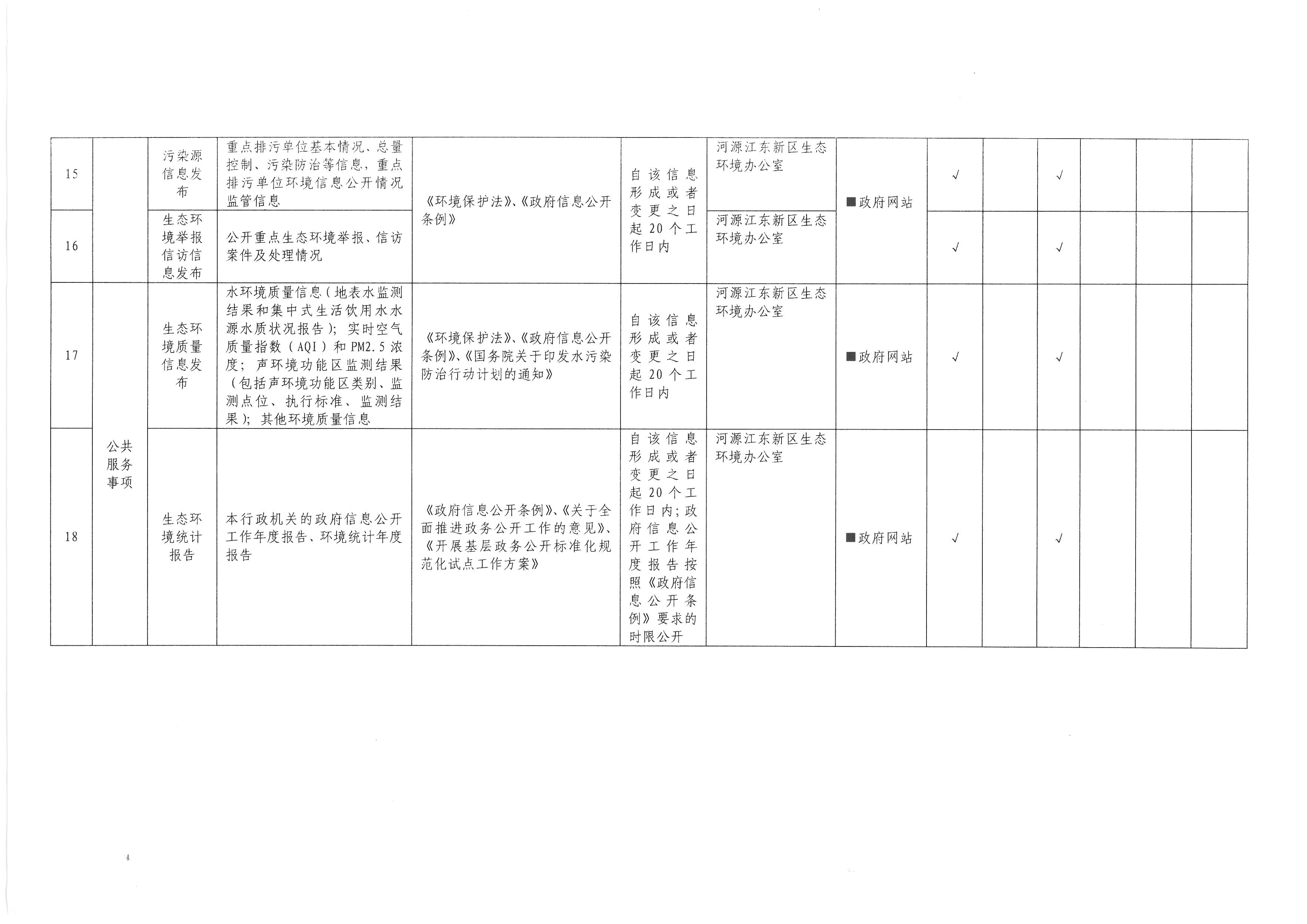 河源市江东新区生态环境领域基层政务公开标准目录 (4).jpg