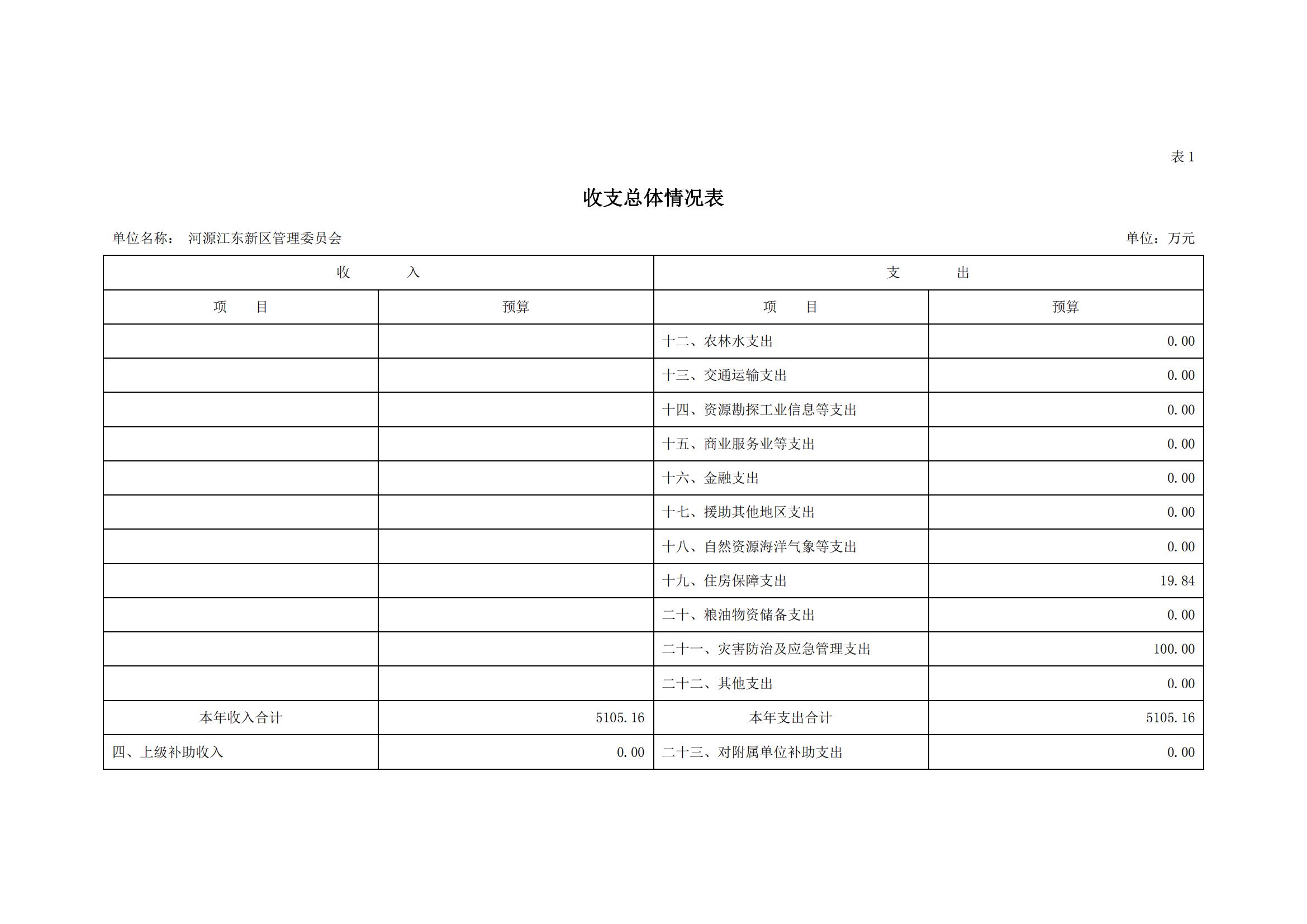 2020年441690_2部门预算_05.jpg