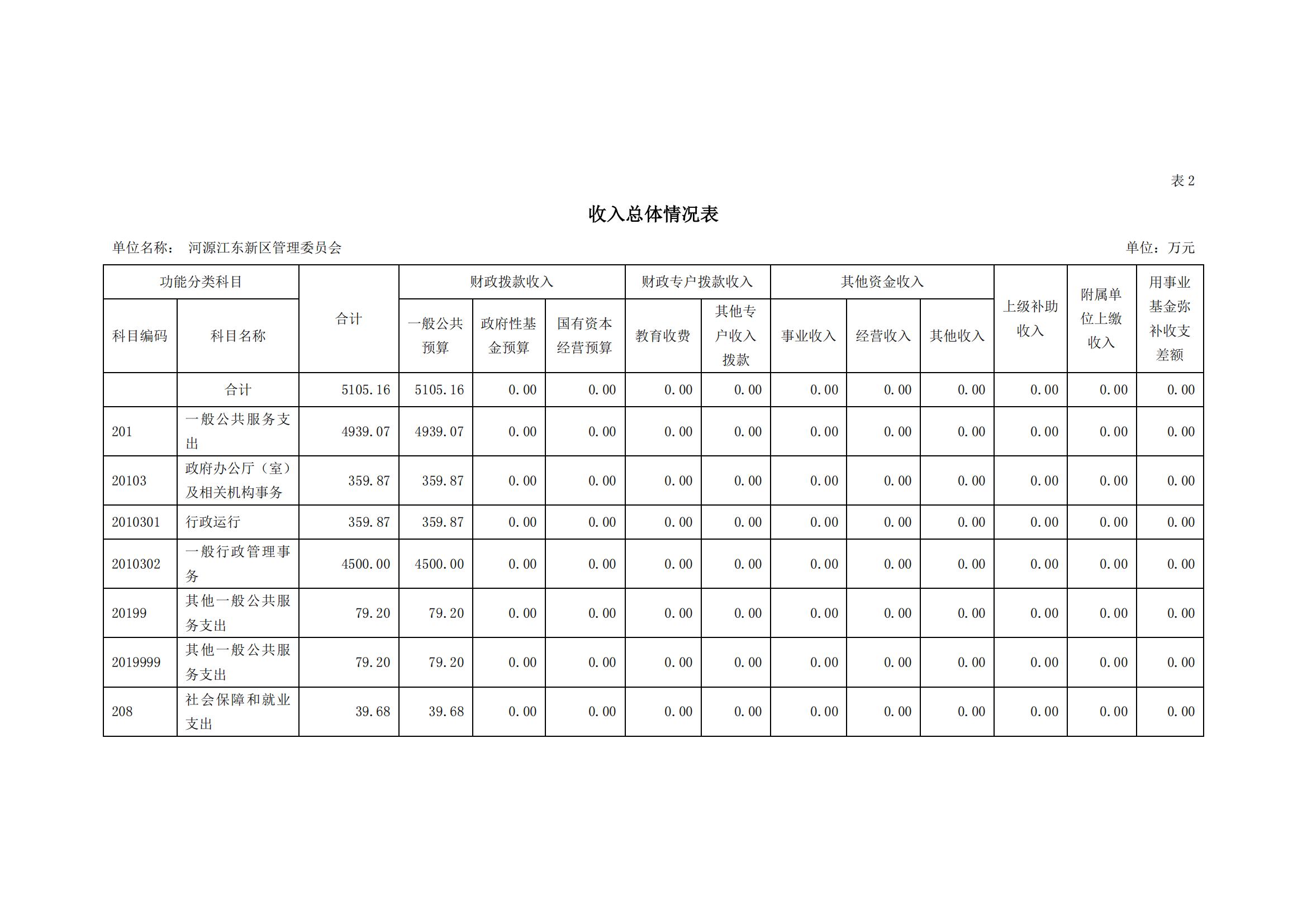 2020年441690_2部门预算_07.jpg