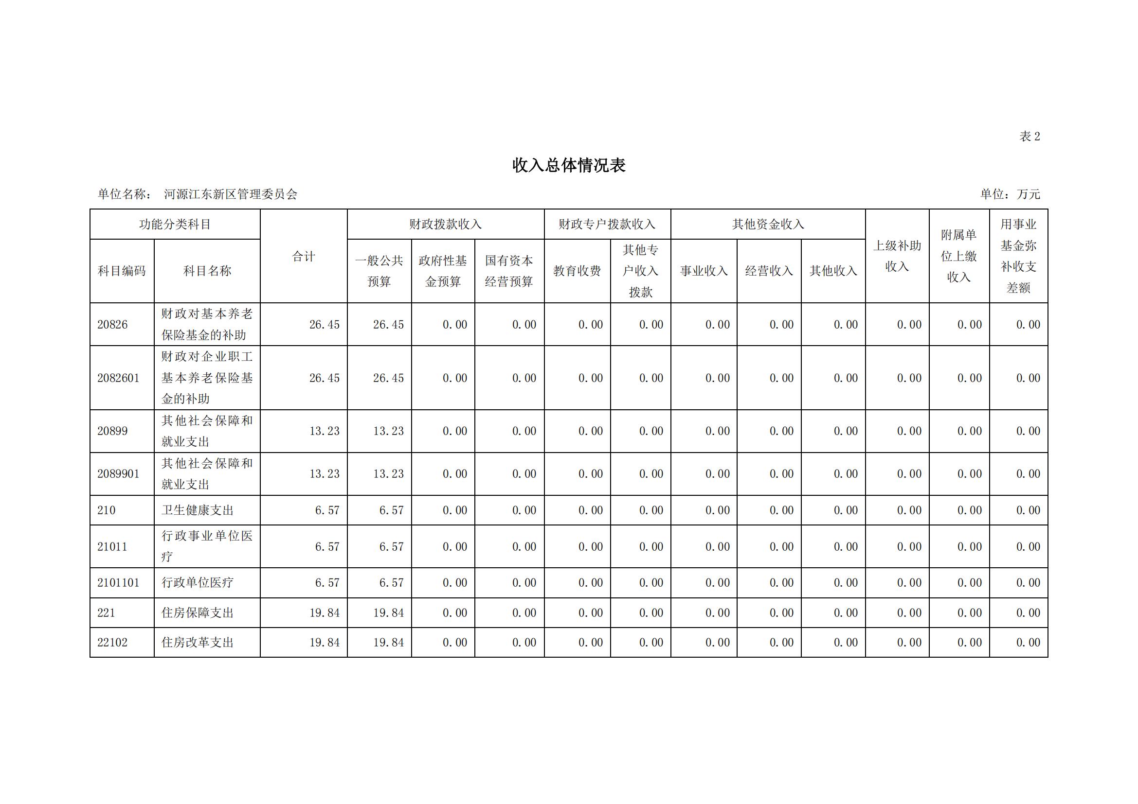 2020年441690_2部门预算_08.jpg