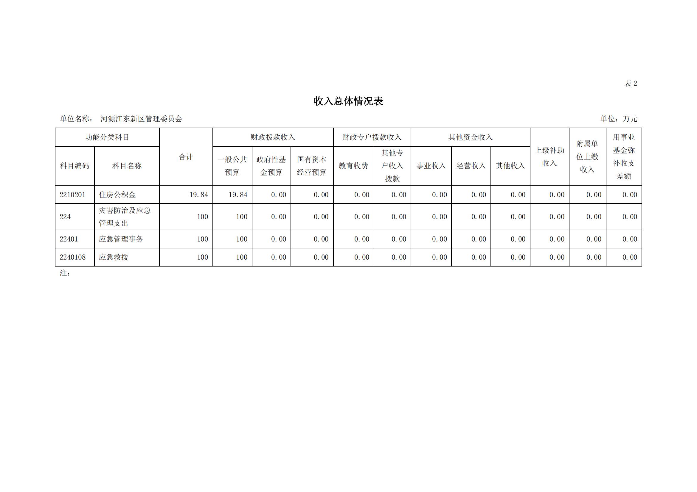 2020年441690_2部门预算_09.jpg