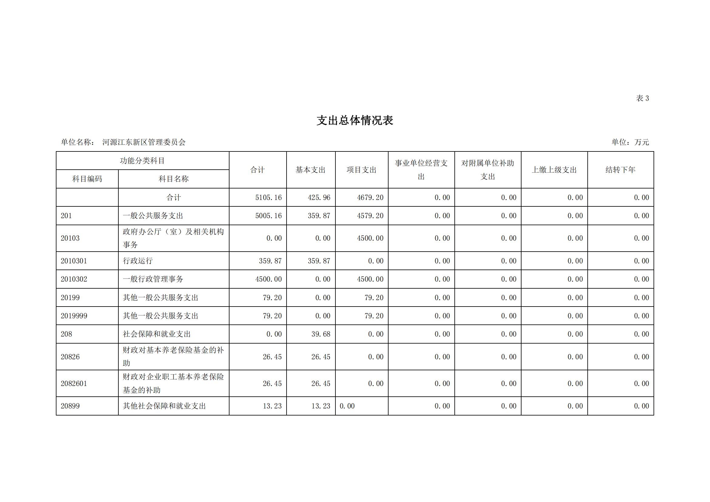2020年441690_2部门预算_10.jpg