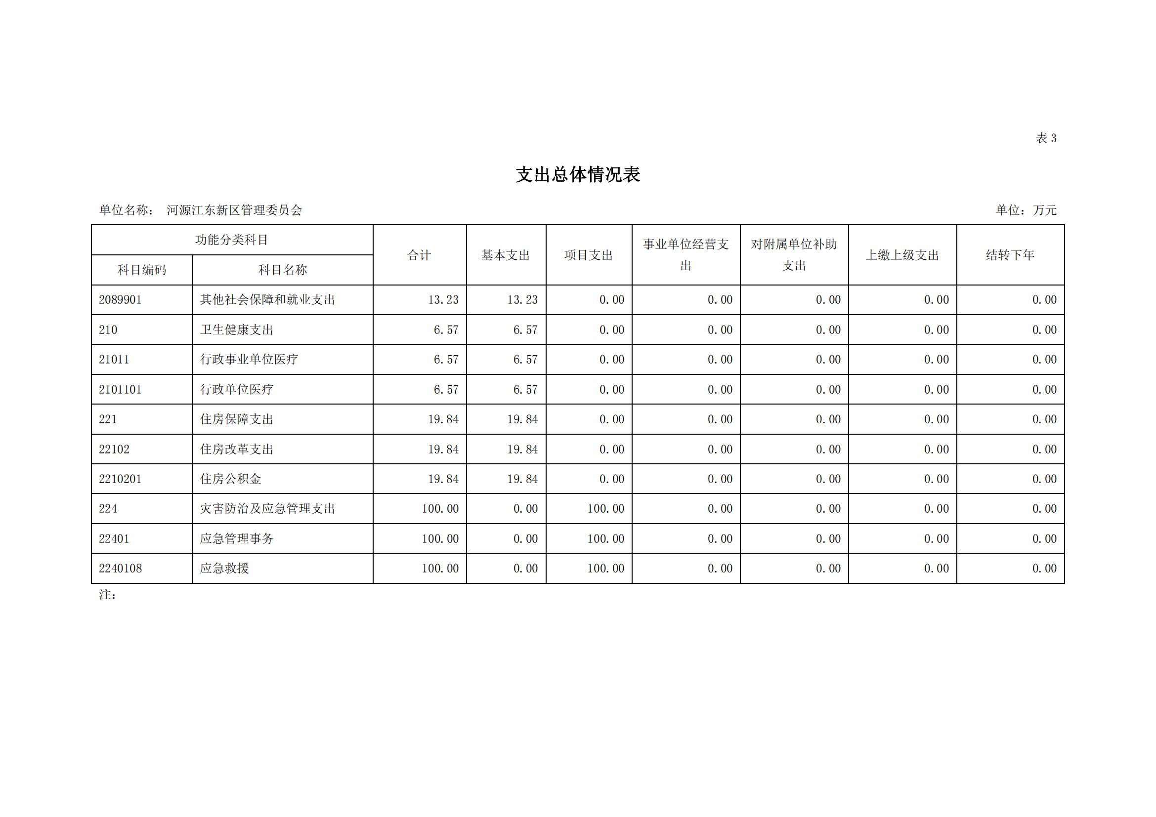 2020年441690_2部门预算_11.jpg