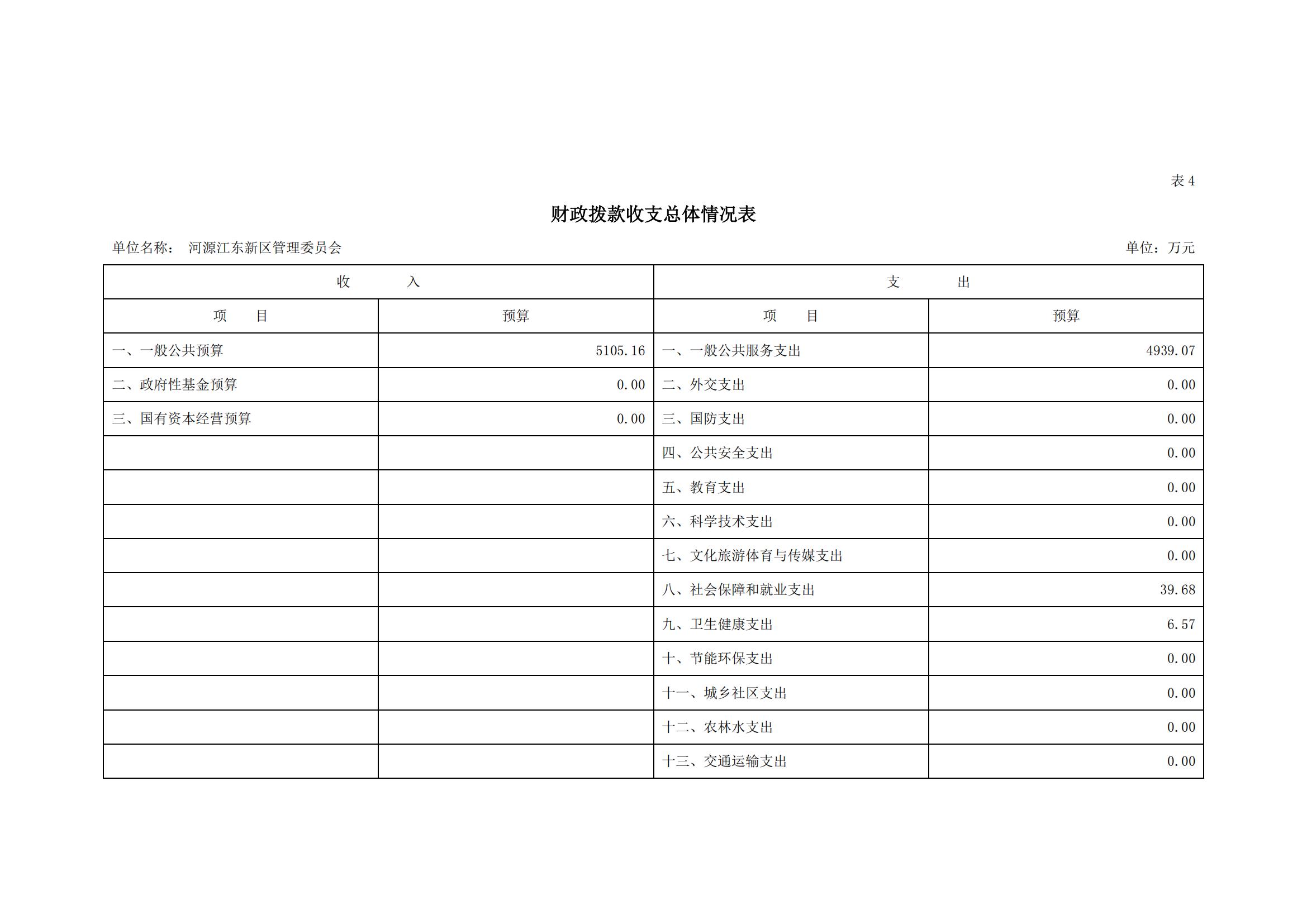 2020年441690_2部门预算_12.jpg