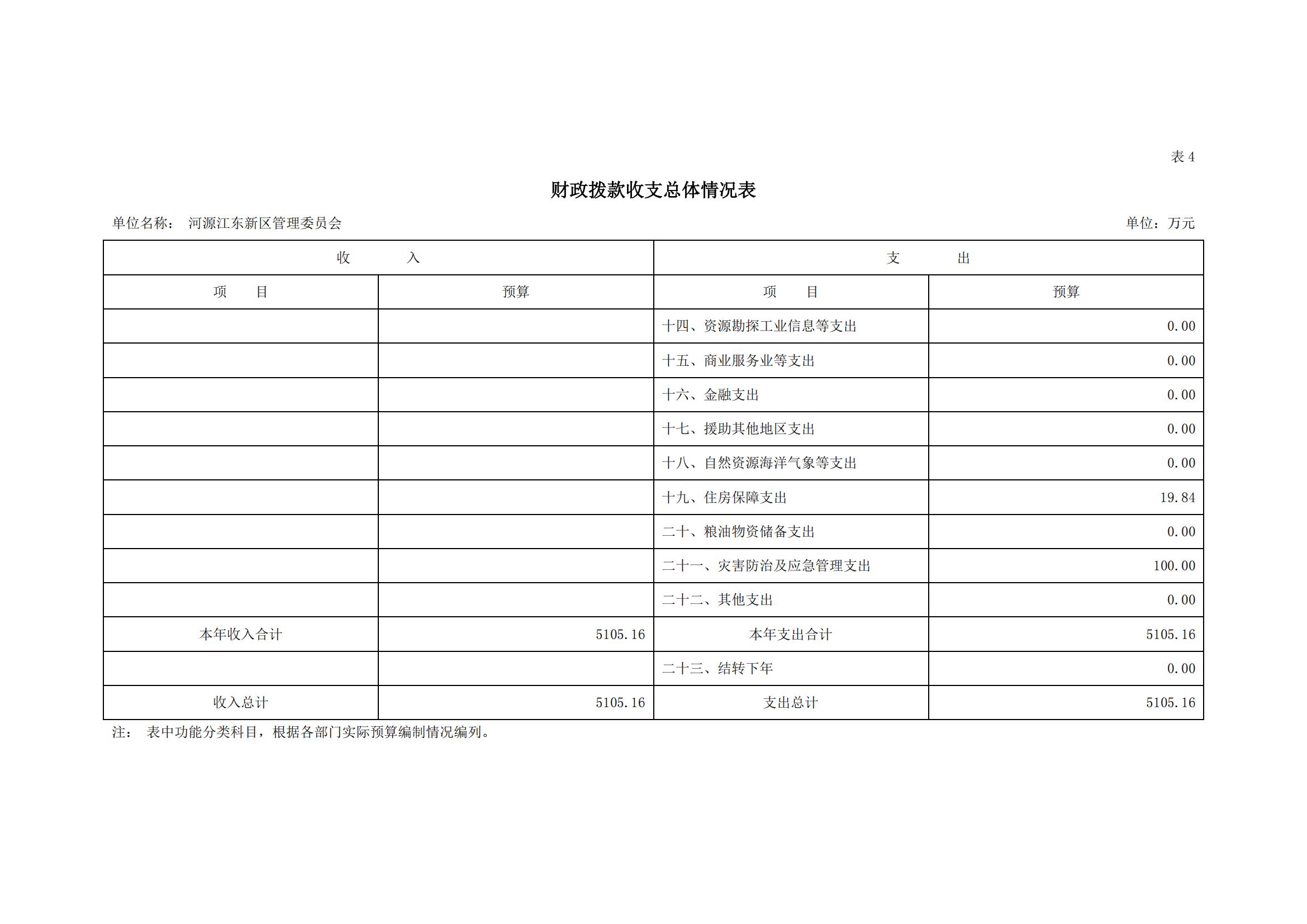 2020年441690_2部门预算_13.jpg