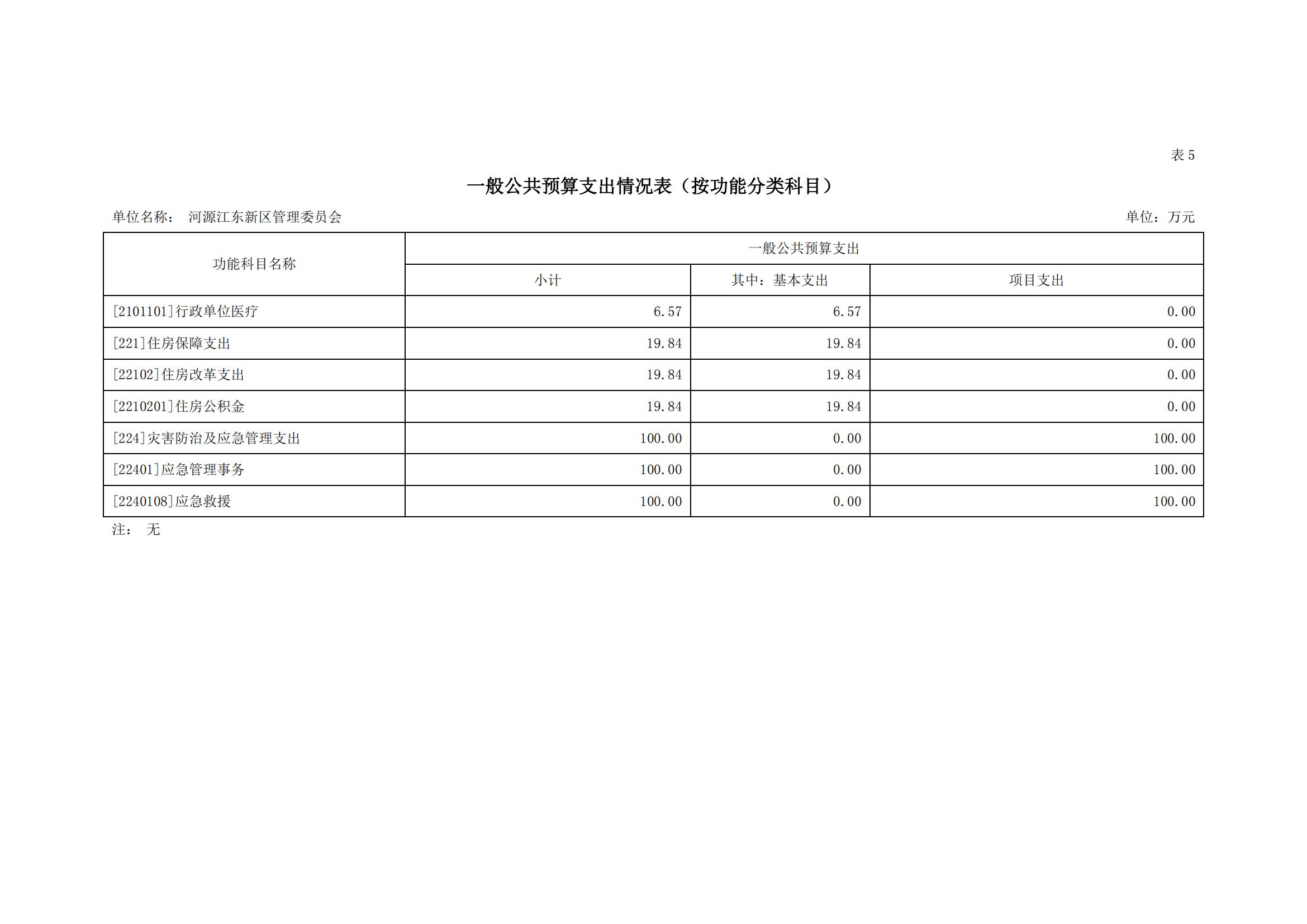 2020年441690_2部门预算_15.jpg
