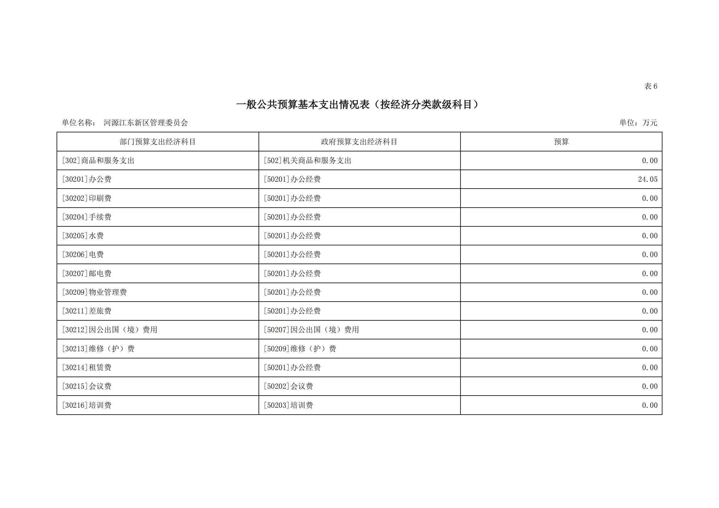 2020年441690_2部门预算_17.jpg