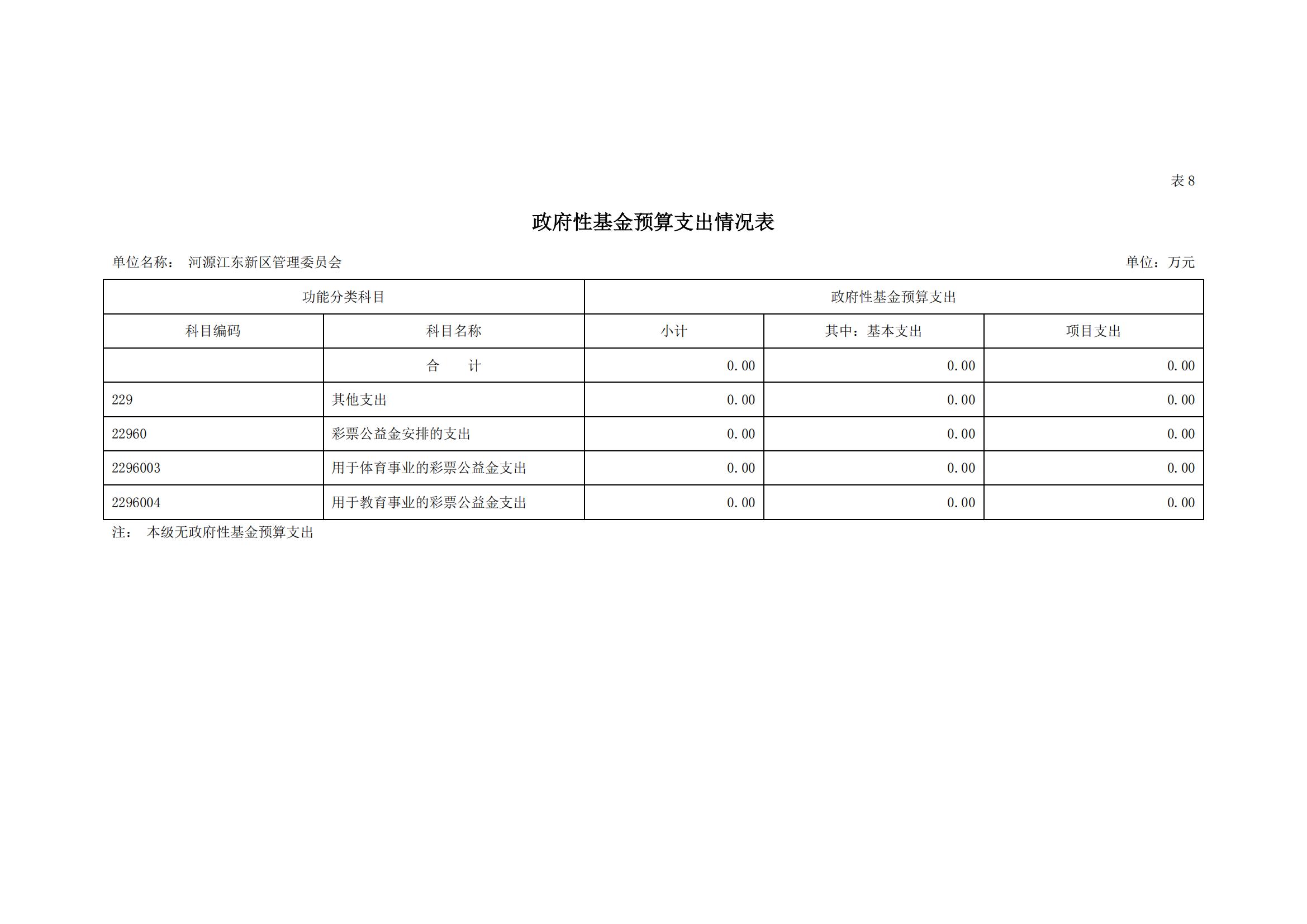 2020年441690_2部门预算_21.jpg