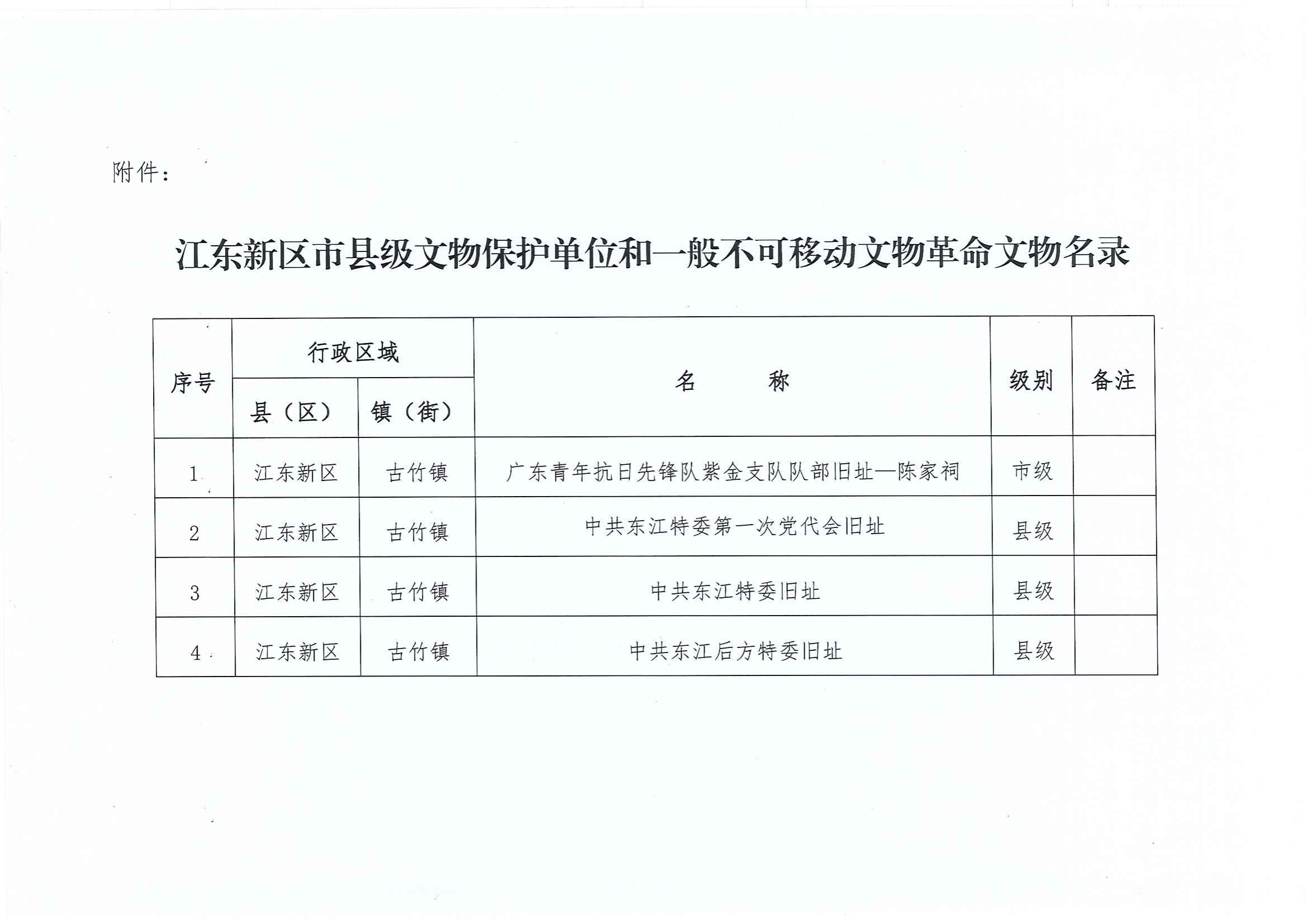 关于公布江东新区市县级文物保护单位和一般不可移动文物革命文物名录的公告_01.png