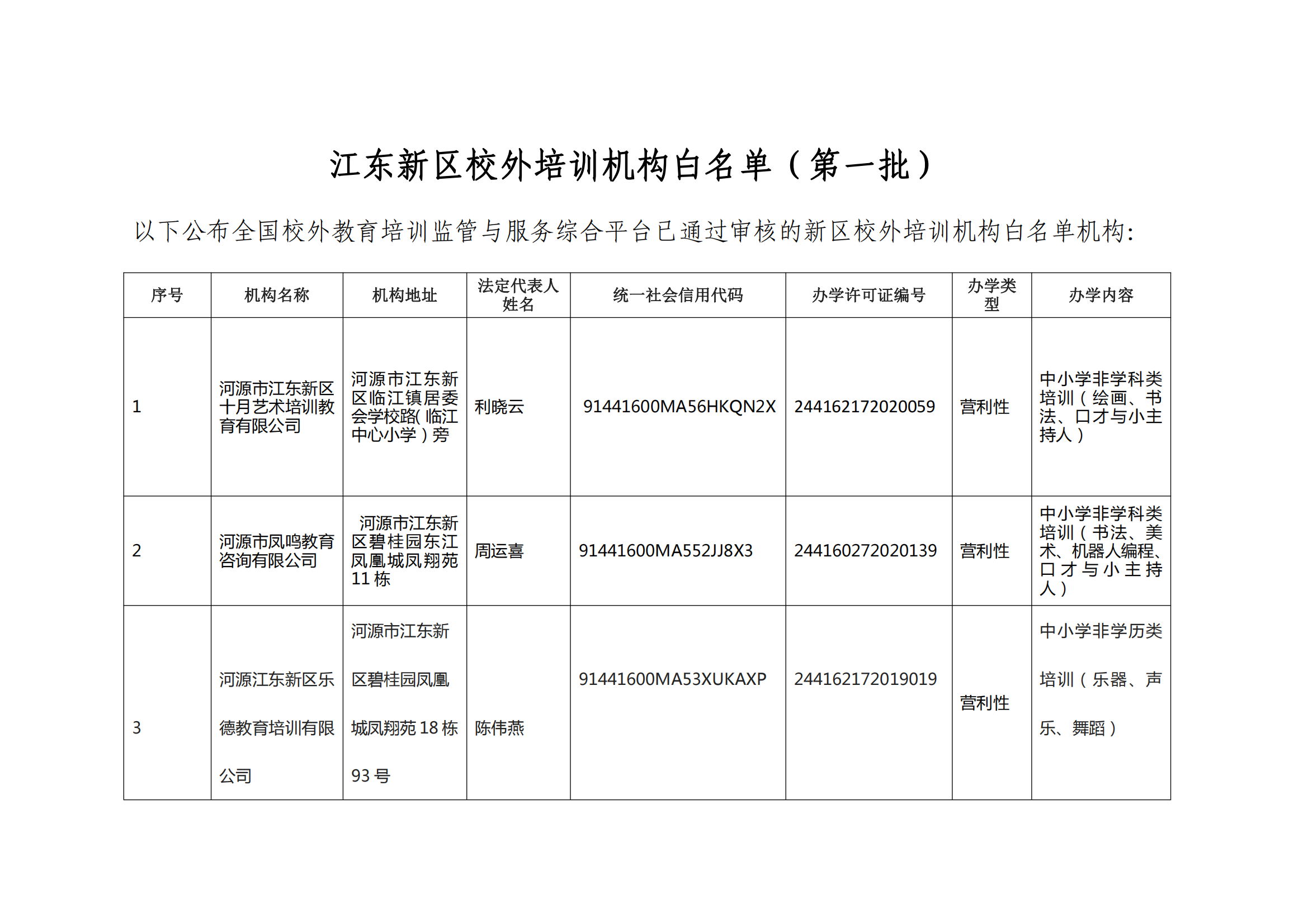 江东新区校外培训机构白名单（第一批）_00.png