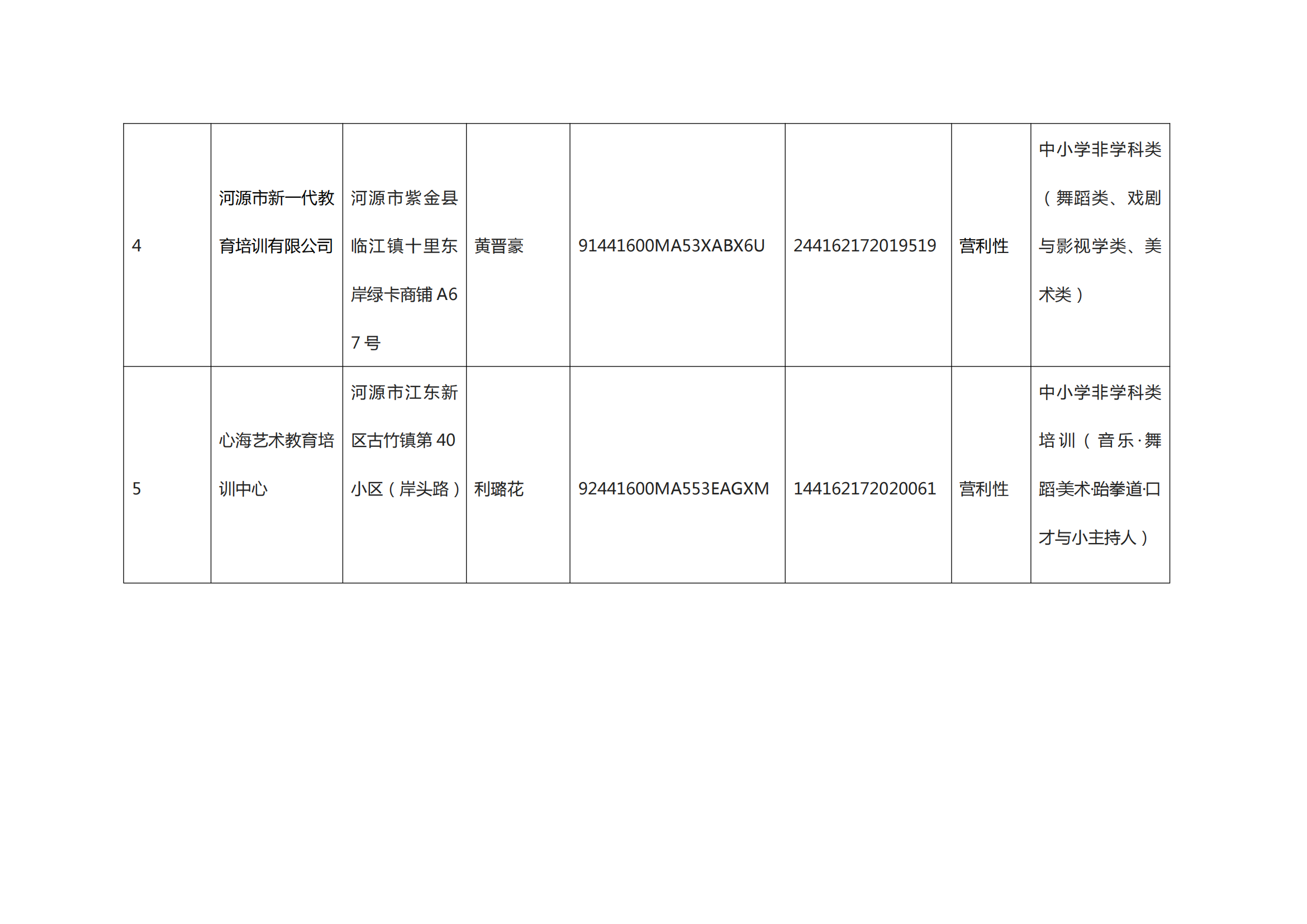 江东新区校外培训机构白名单（第一批）_01.png