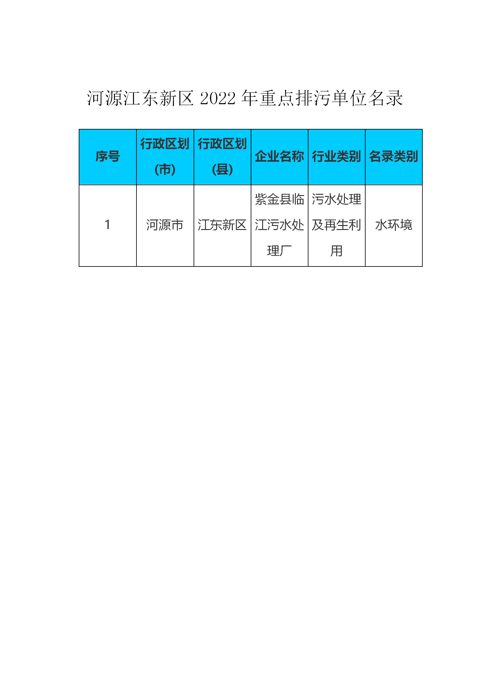 河源江东新区2022年重点排污单位名录_01.png