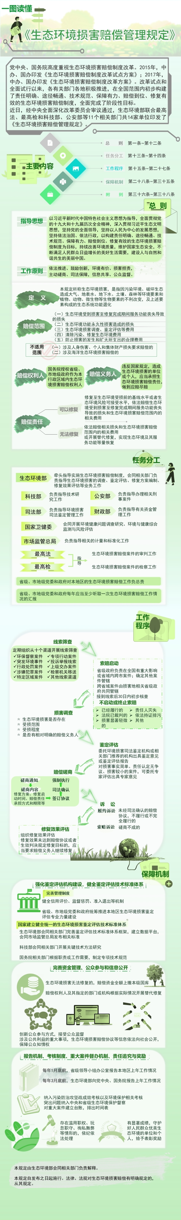 一图读懂《生态环境损害赔偿管理规定》.jpg