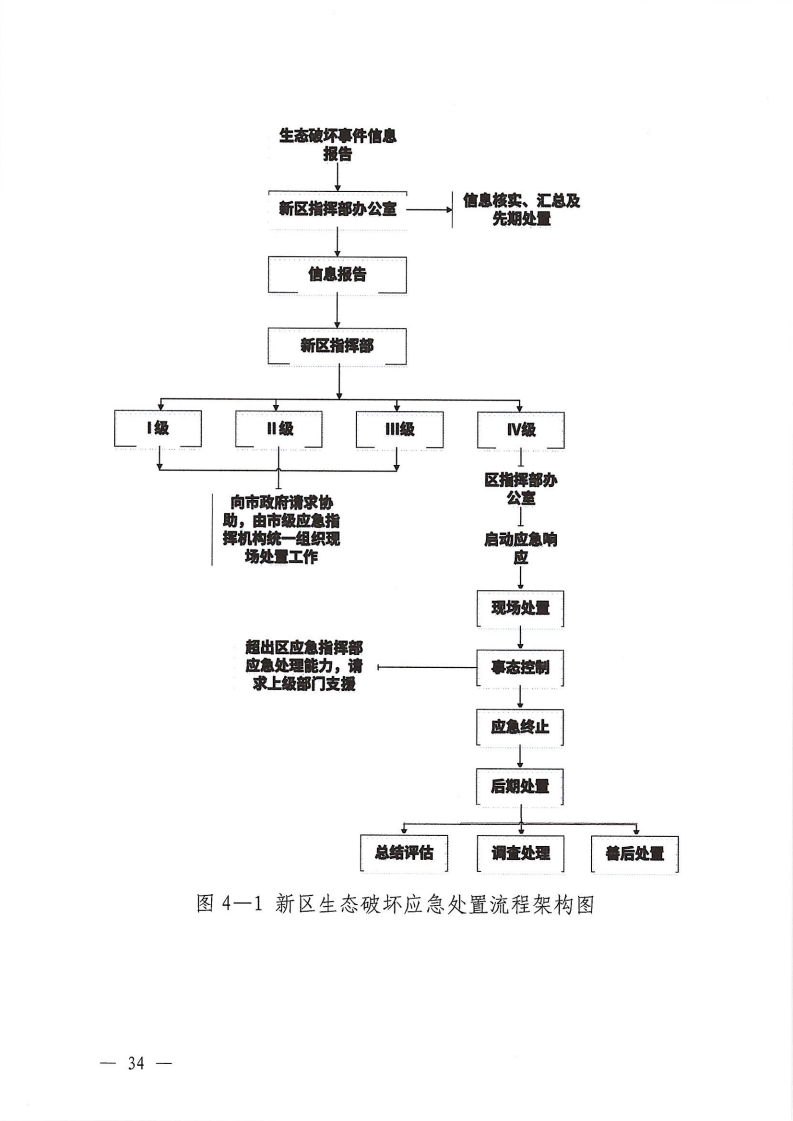 河源江东新区党政办公室关于印发《江东新区生态破坏事件应急预案》的通知_39.png