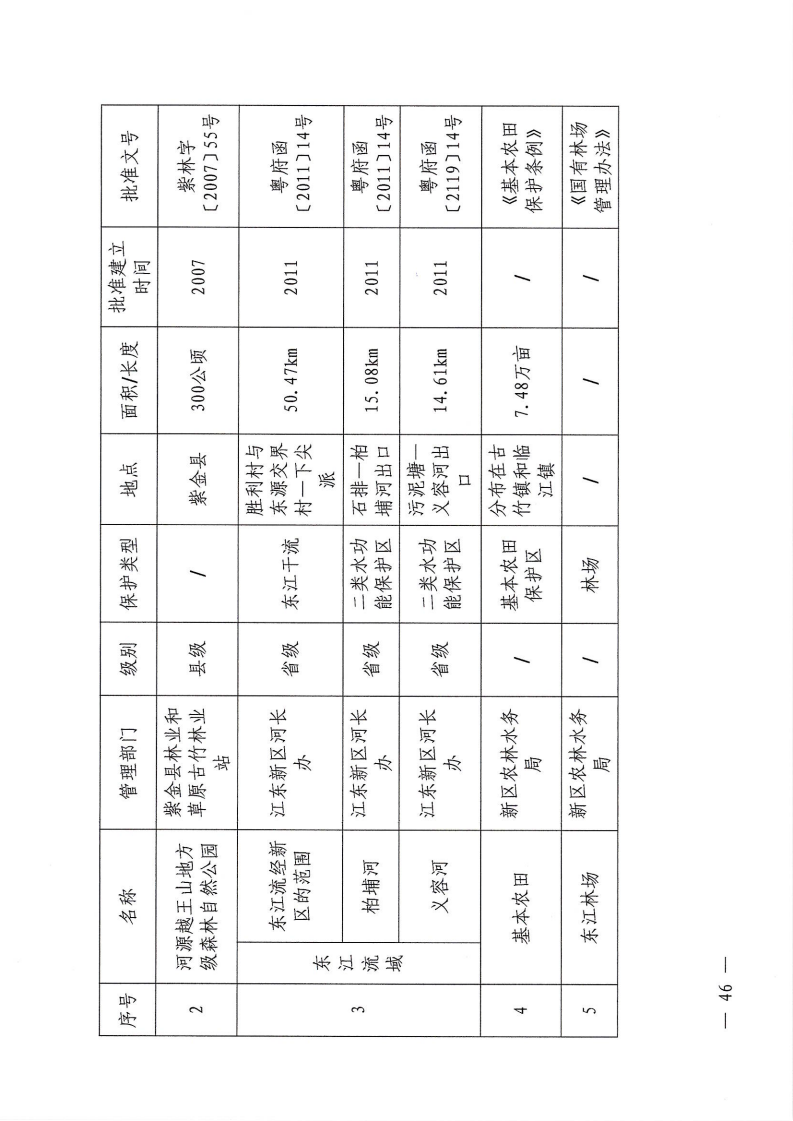 河源江东新区党政办公室关于印发《江东新区生态破坏事件应急预案》的通知_51.png