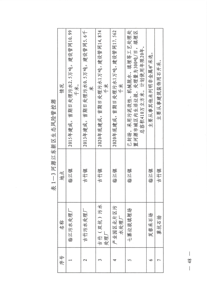 河源江东新区党政办公室关于印发《江东新区生态破坏事件应急预案》的通知_53.png