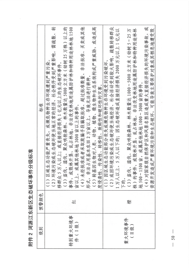 河源江东新区党政办公室关于印发《江东新区生态破坏事件应急预案》的通知_55.png