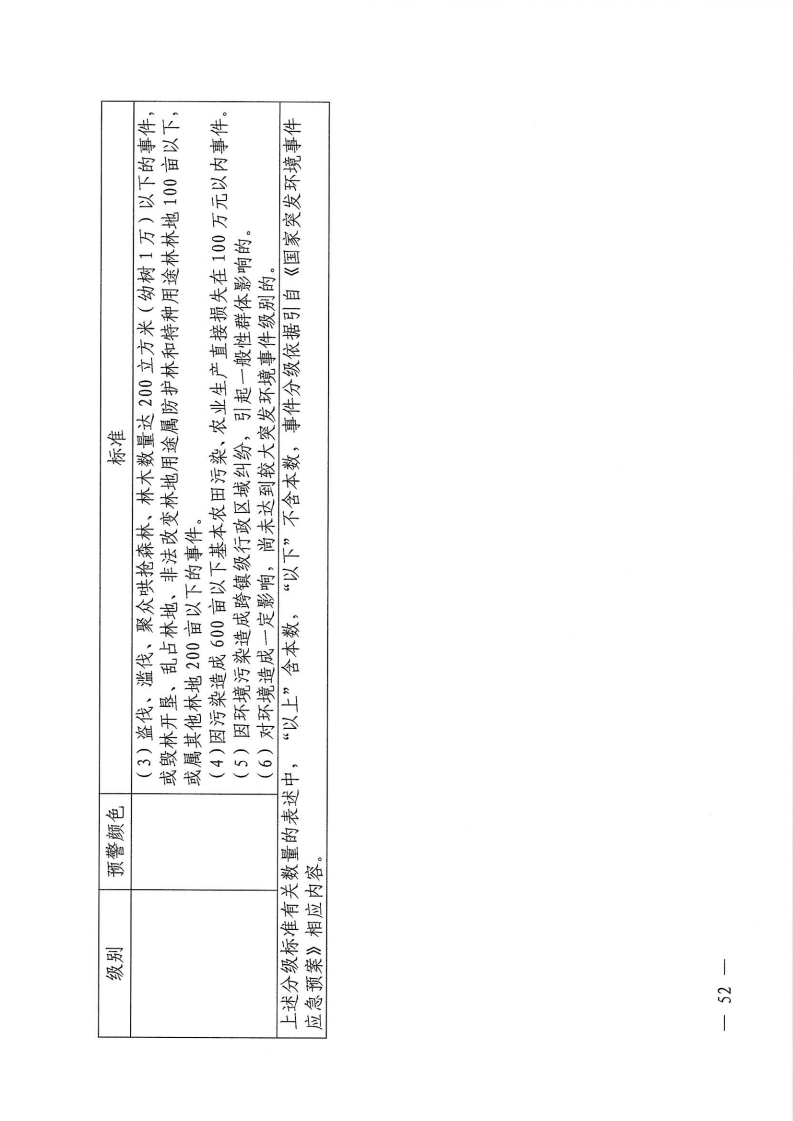 河源江东新区党政办公室关于印发《江东新区生态破坏事件应急预案》的通知_57.png
