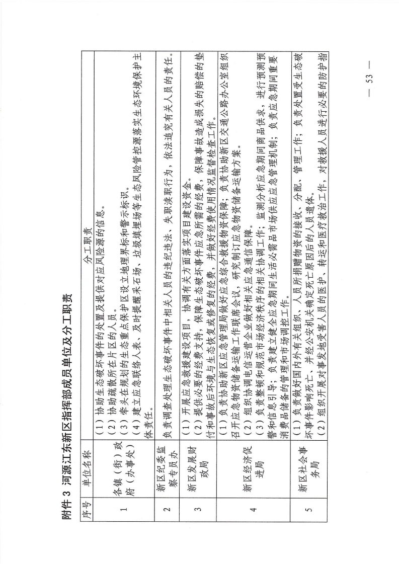 河源江东新区党政办公室关于印发《江东新区生态破坏事件应急预案》的通知_58.png