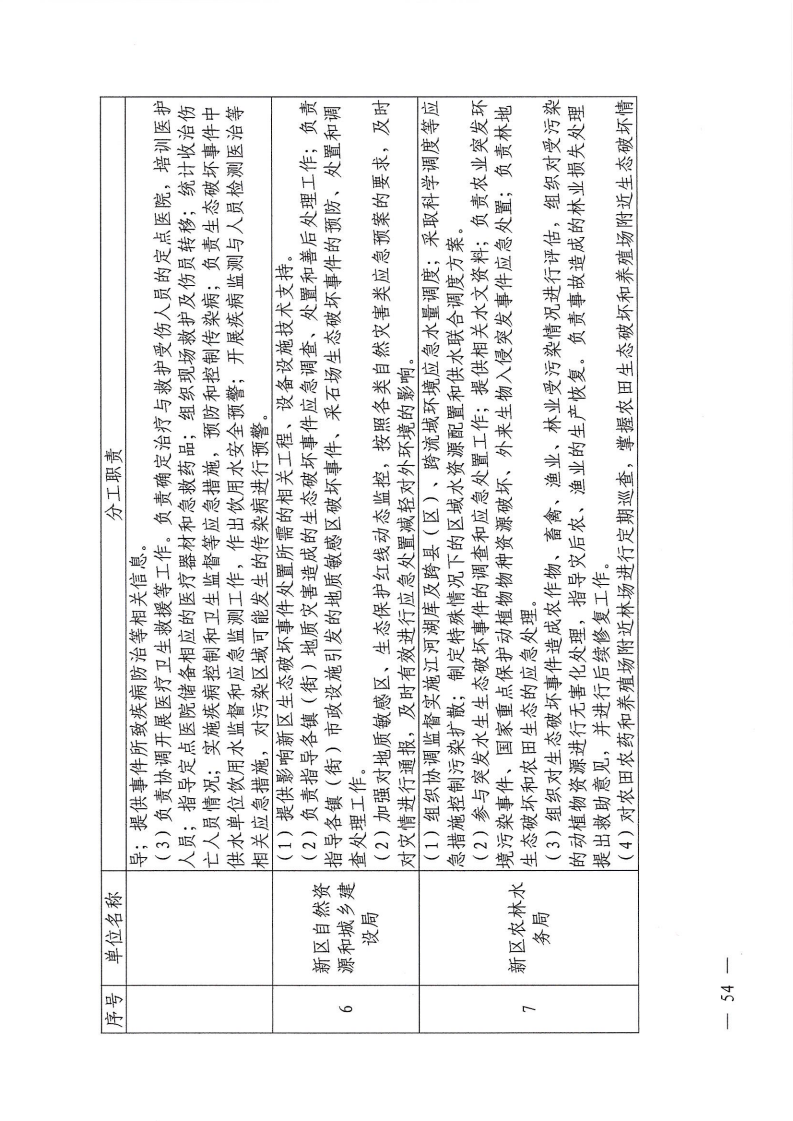 河源江东新区党政办公室关于印发《江东新区生态破坏事件应急预案》的通知_59.png