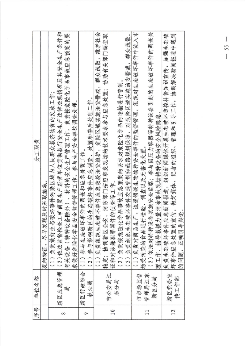 河源江东新区党政办公室关于印发《江东新区生态破坏事件应急预案》的通知_60.png