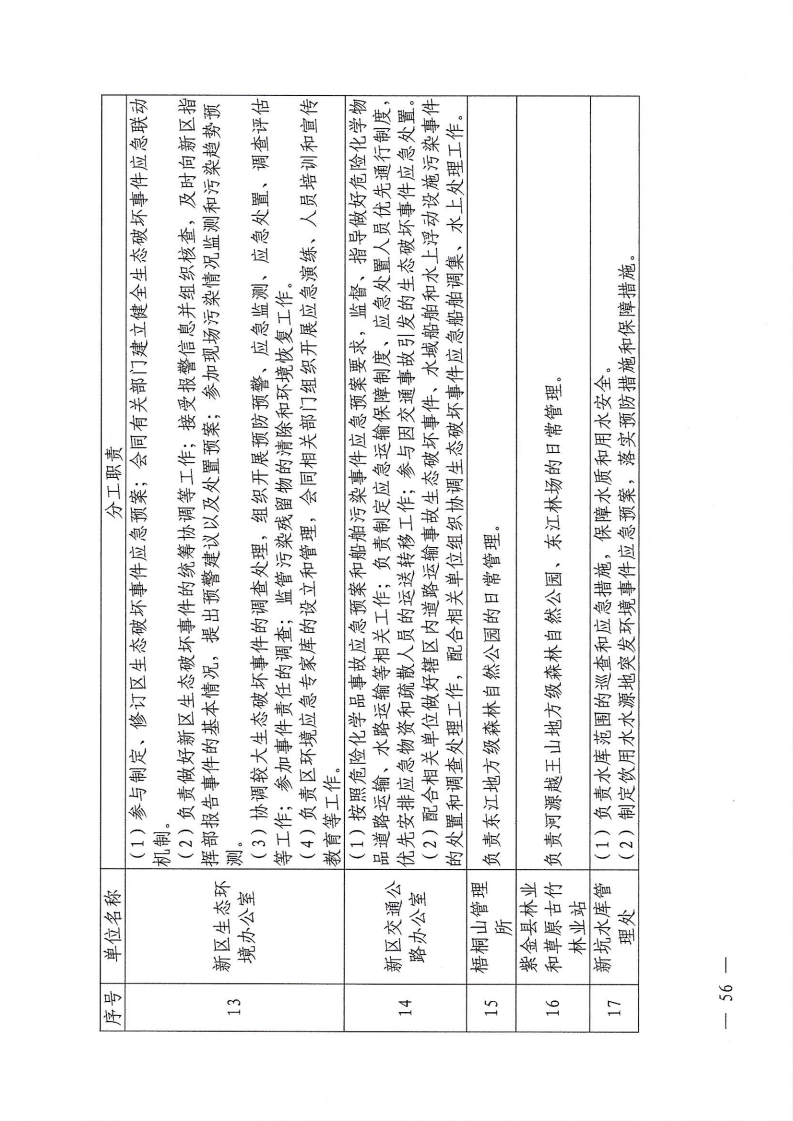 河源江东新区党政办公室关于印发《江东新区生态破坏事件应急预案》的通知_61.png