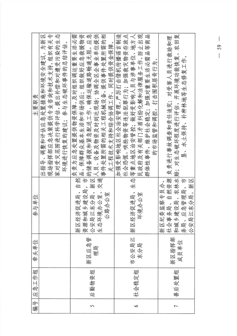 河源江东新区党政办公室关于印发《江东新区生态破坏事件应急预案》的通知_64.png