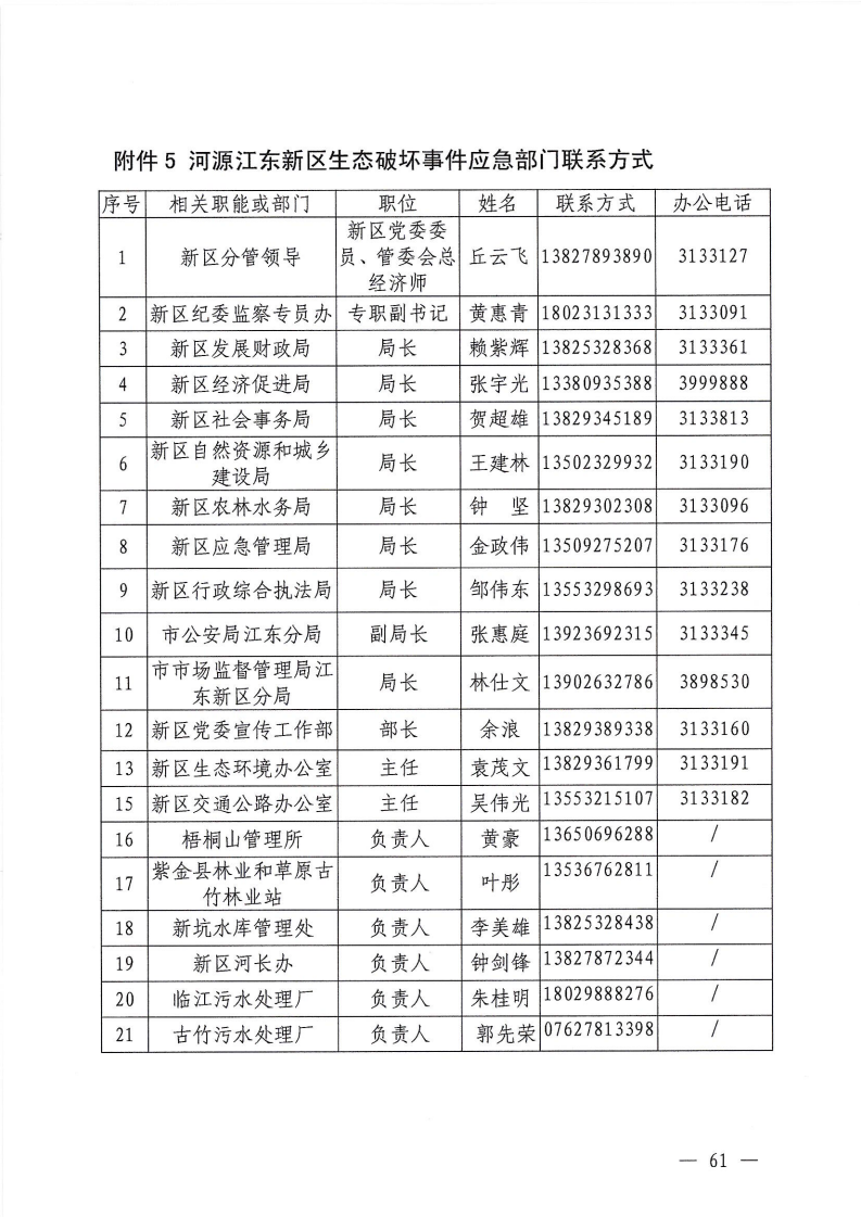 河源江东新区党政办公室关于印发《江东新区生态破坏事件应急预案》的通知_66.png