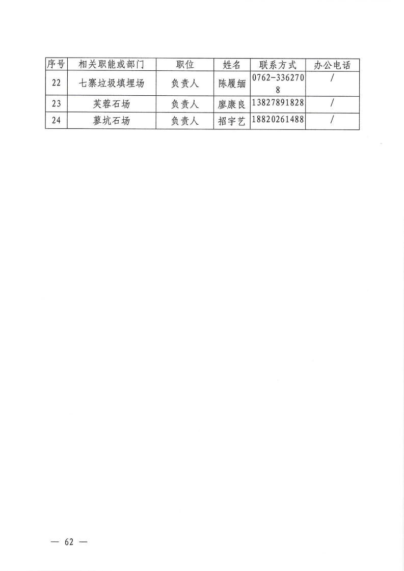 河源江东新区党政办公室关于印发《江东新区生态破坏事件应急预案》的通知_67.png