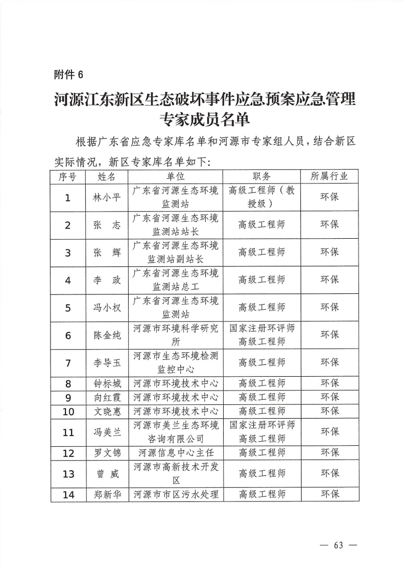 河源江东新区党政办公室关于印发《江东新区生态破坏事件应急预案》的通知_68.png