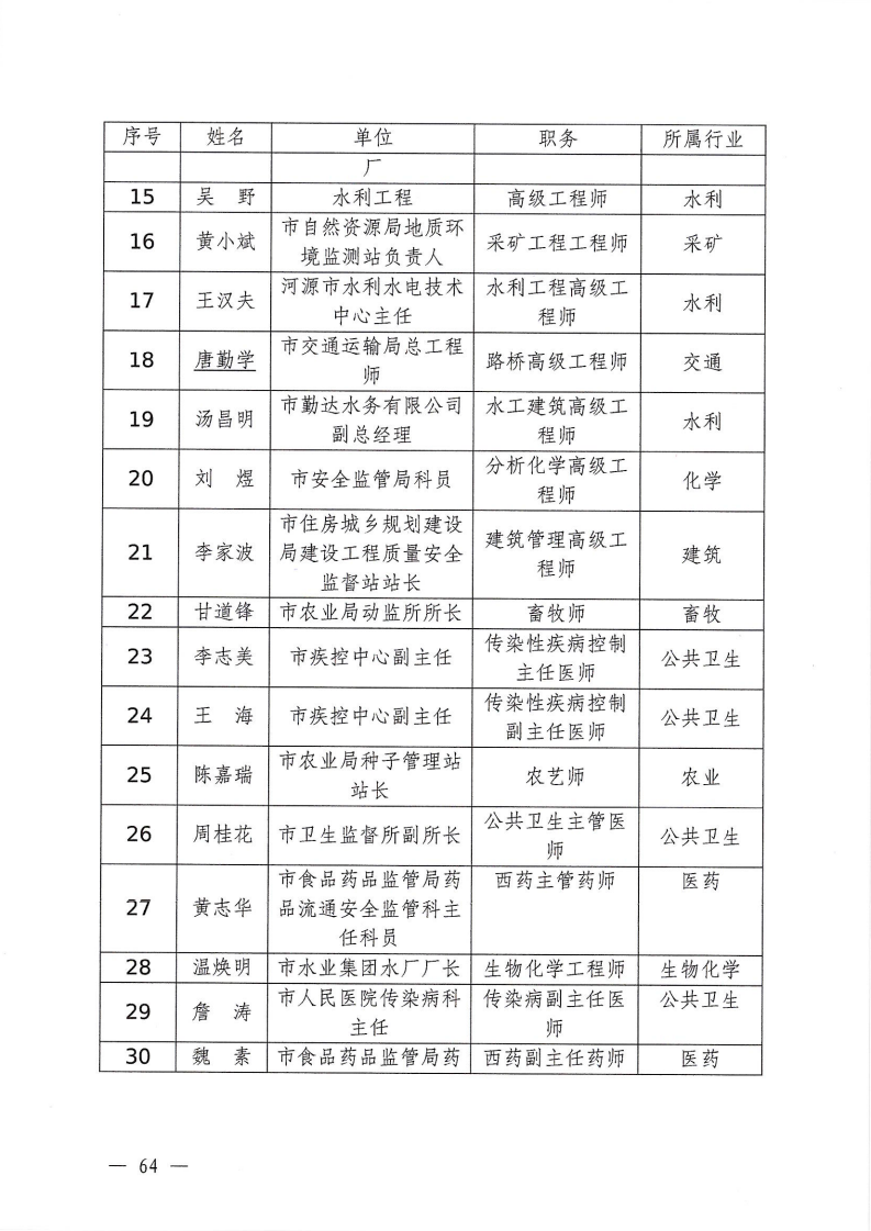 河源江东新区党政办公室关于印发《江东新区生态破坏事件应急预案》的通知_69.png
