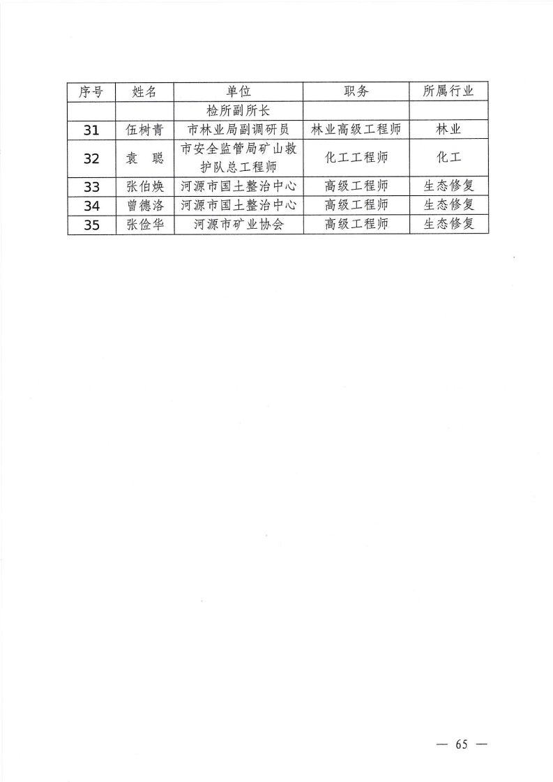 河源江东新区党政办公室关于印发《江东新区生态破坏事件应急预案》的通知_70.png