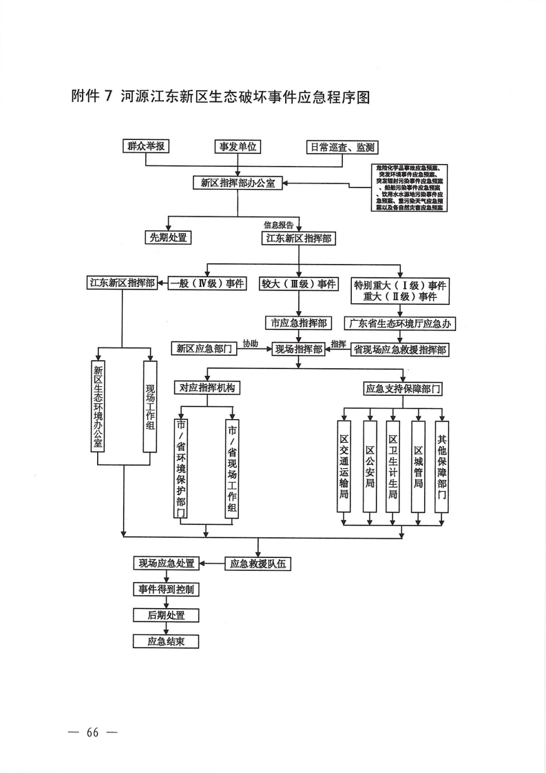 河源江东新区党政办公室关于印发《江东新区生态破坏事件应急预案》的通知_71.png