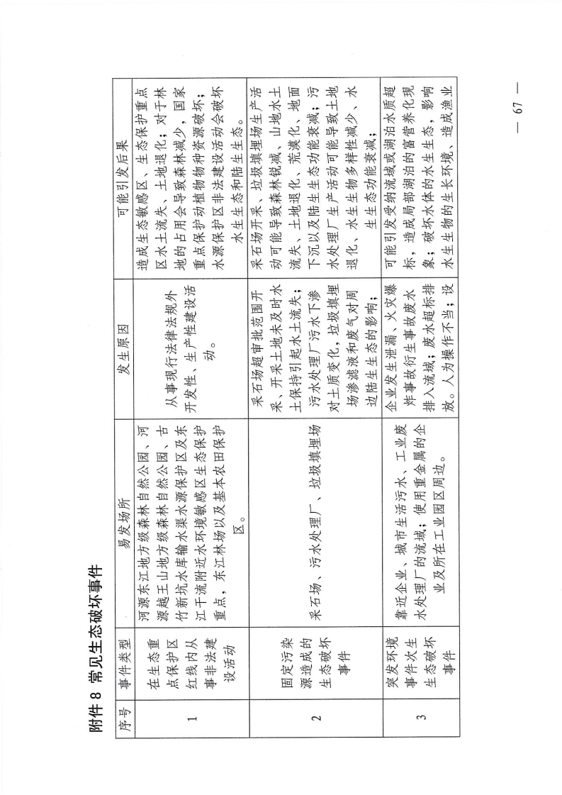 河源江东新区党政办公室关于印发《江东新区生态破坏事件应急预案》的通知_72.png