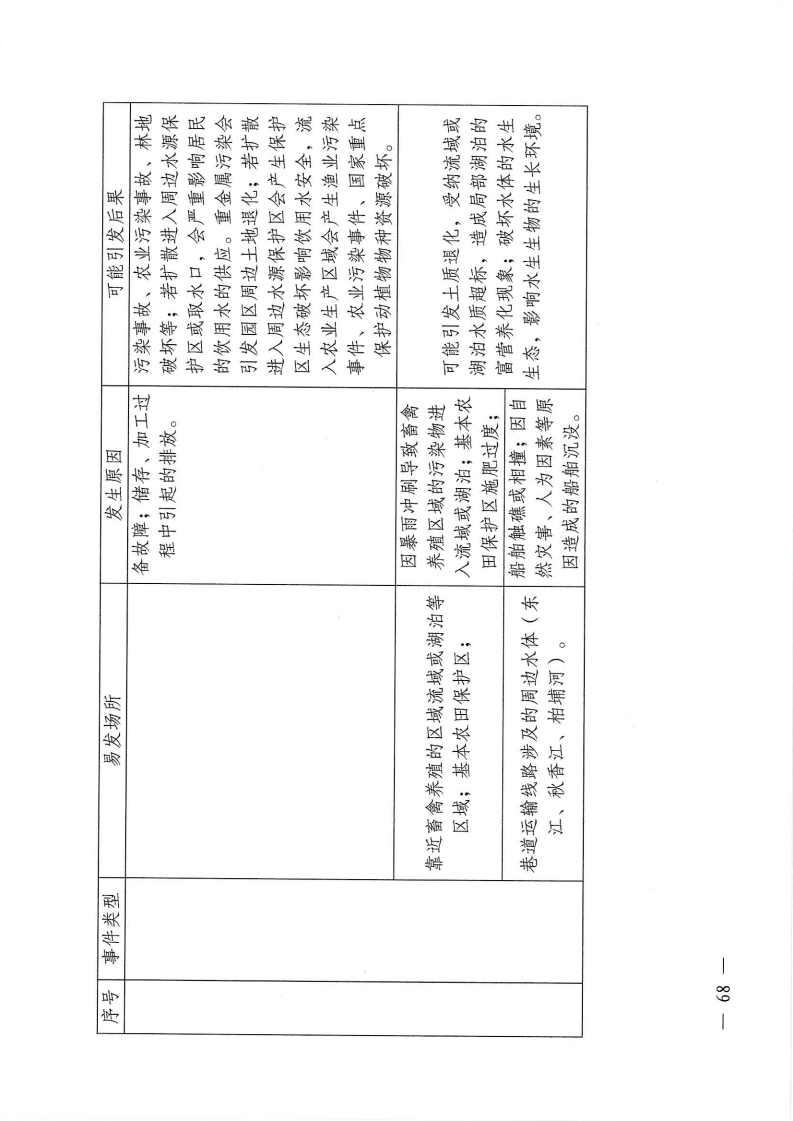 河源江东新区党政办公室关于印发《江东新区生态破坏事件应急预案》的通知_73.png
