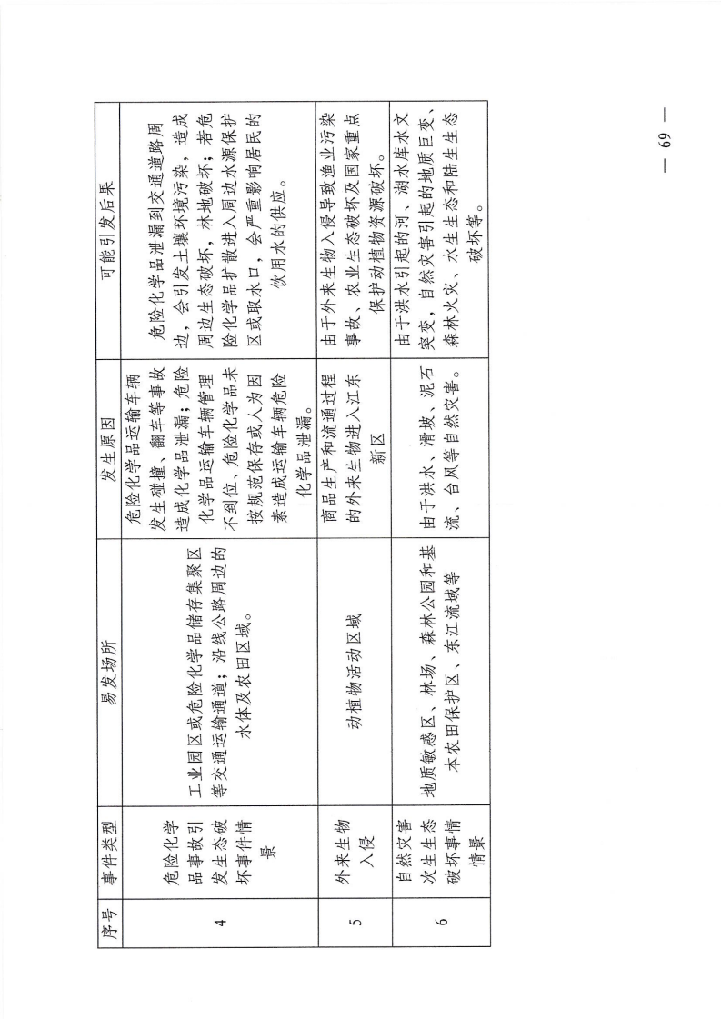 河源江东新区党政办公室关于印发《江东新区生态破坏事件应急预案》的通知_74.png