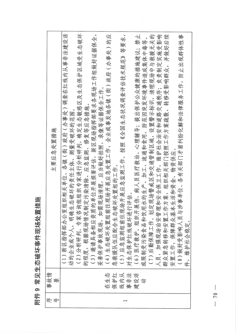 河源江东新区党政办公室关于印发《江东新区生态破坏事件应急预案》的通知_75.png