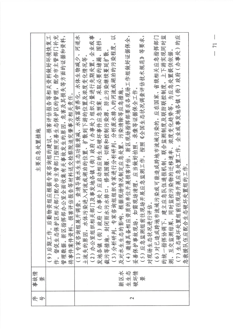 河源江东新区党政办公室关于印发《江东新区生态破坏事件应急预案》的通知_76.png