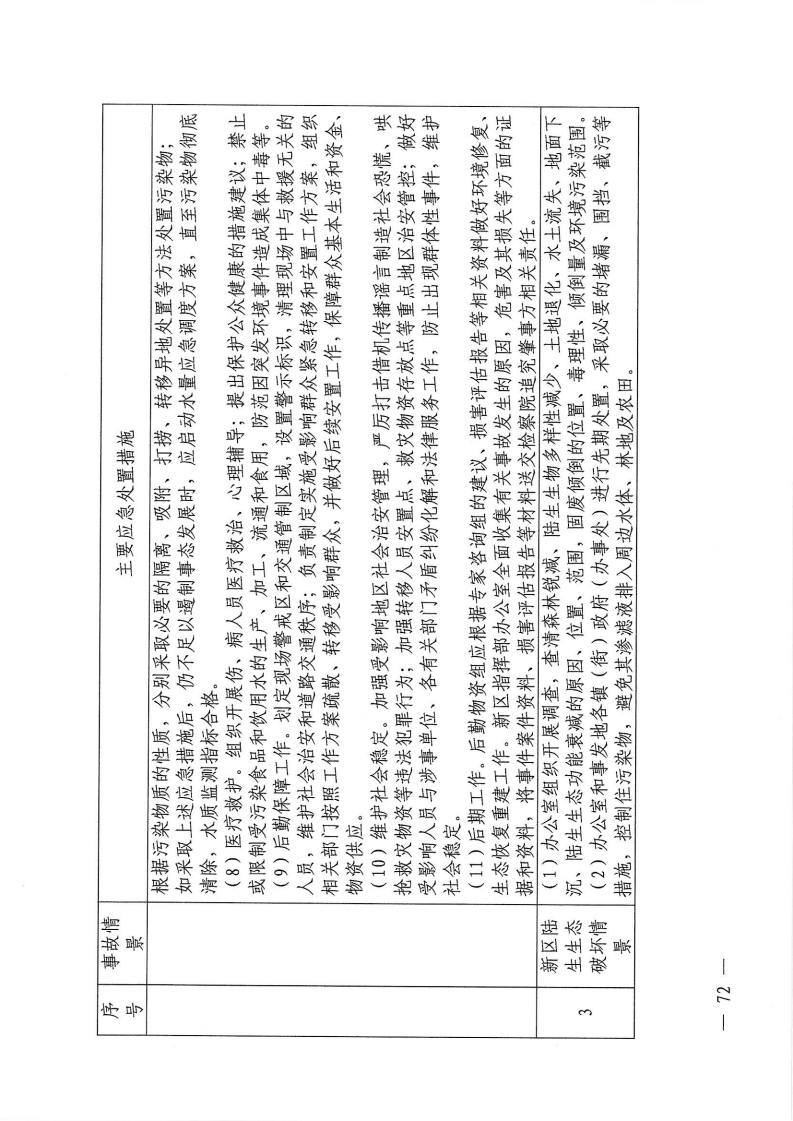 河源江东新区党政办公室关于印发《江东新区生态破坏事件应急预案》的通知_77.png