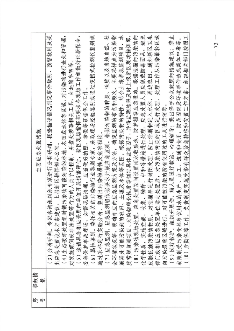 河源江东新区党政办公室关于印发《江东新区生态破坏事件应急预案》的通知_78.png