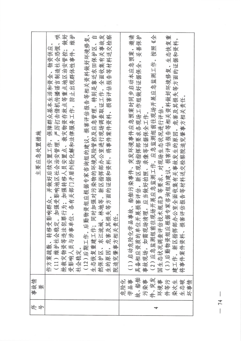 河源江东新区党政办公室关于印发《江东新区生态破坏事件应急预案》的通知_79.png