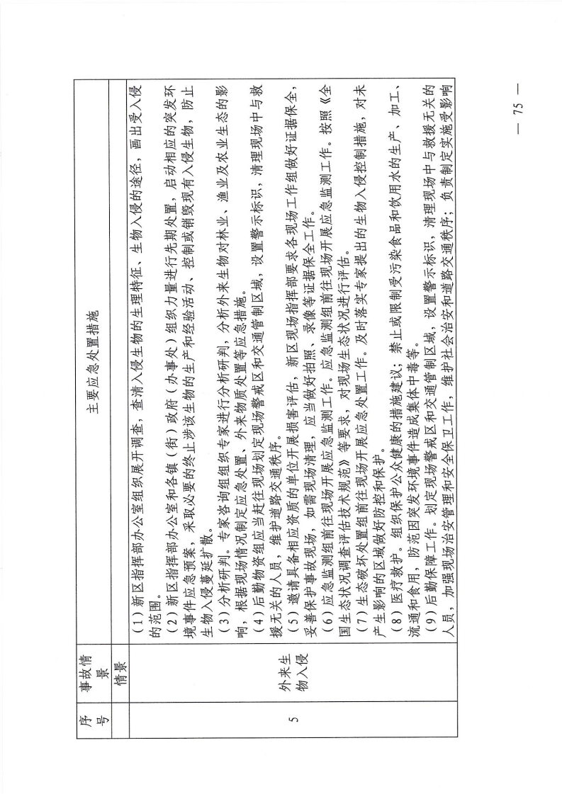 河源江东新区党政办公室关于印发《江东新区生态破坏事件应急预案》的通知_80.png