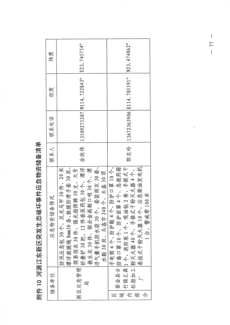 河源江东新区党政办公室关于印发《江东新区生态破坏事件应急预案》的通知_82.png