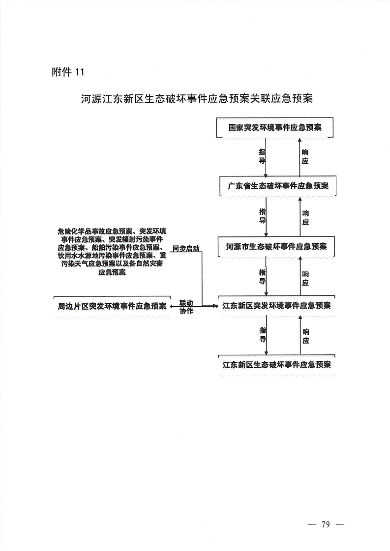 河源江东新区党政办公室关于印发《江东新区生态破坏事件应急预案》的通知_84.png