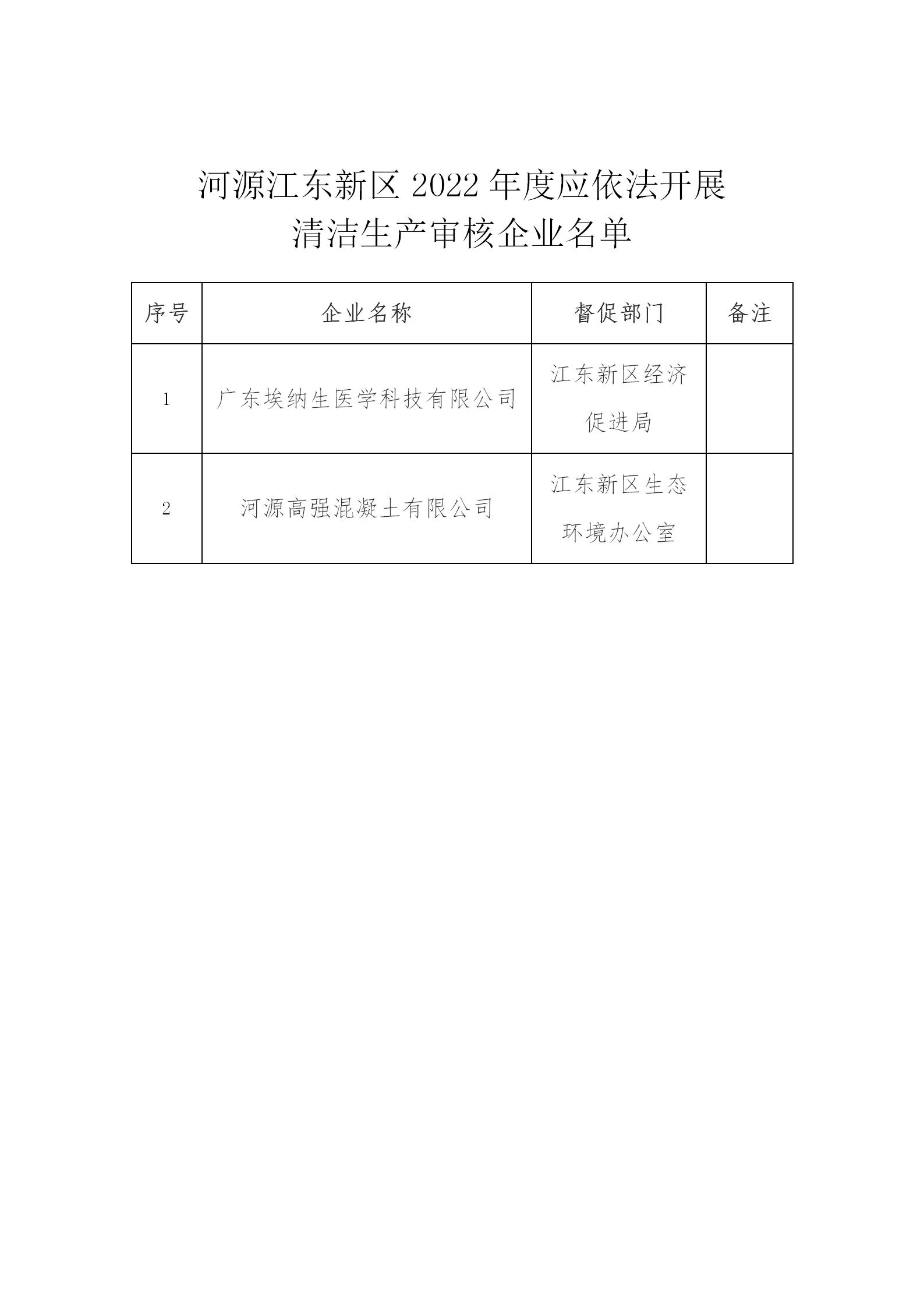 河源江东新区2022年度应依法开展清洁生产审核企业名单_01.jpg