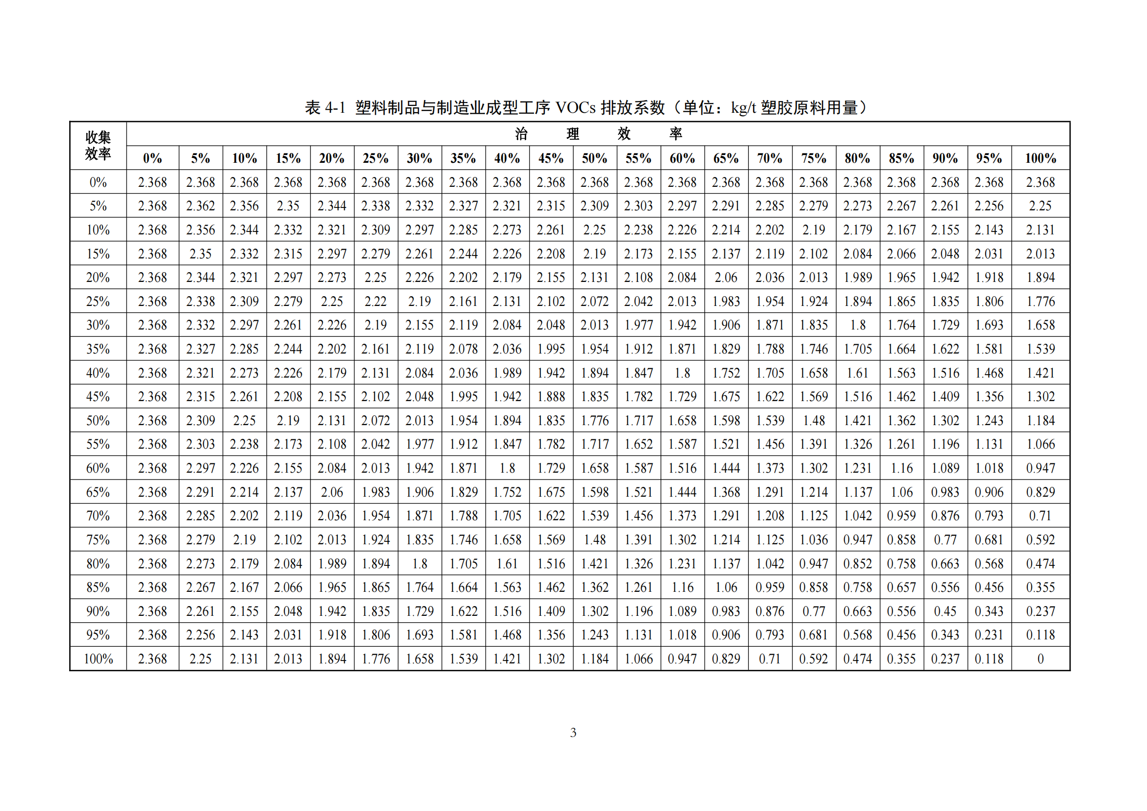 2.广东省塑料制品与制造业、人造石制造业、电子元件制造业挥发性有机化合物排放系数使用指南_05.png