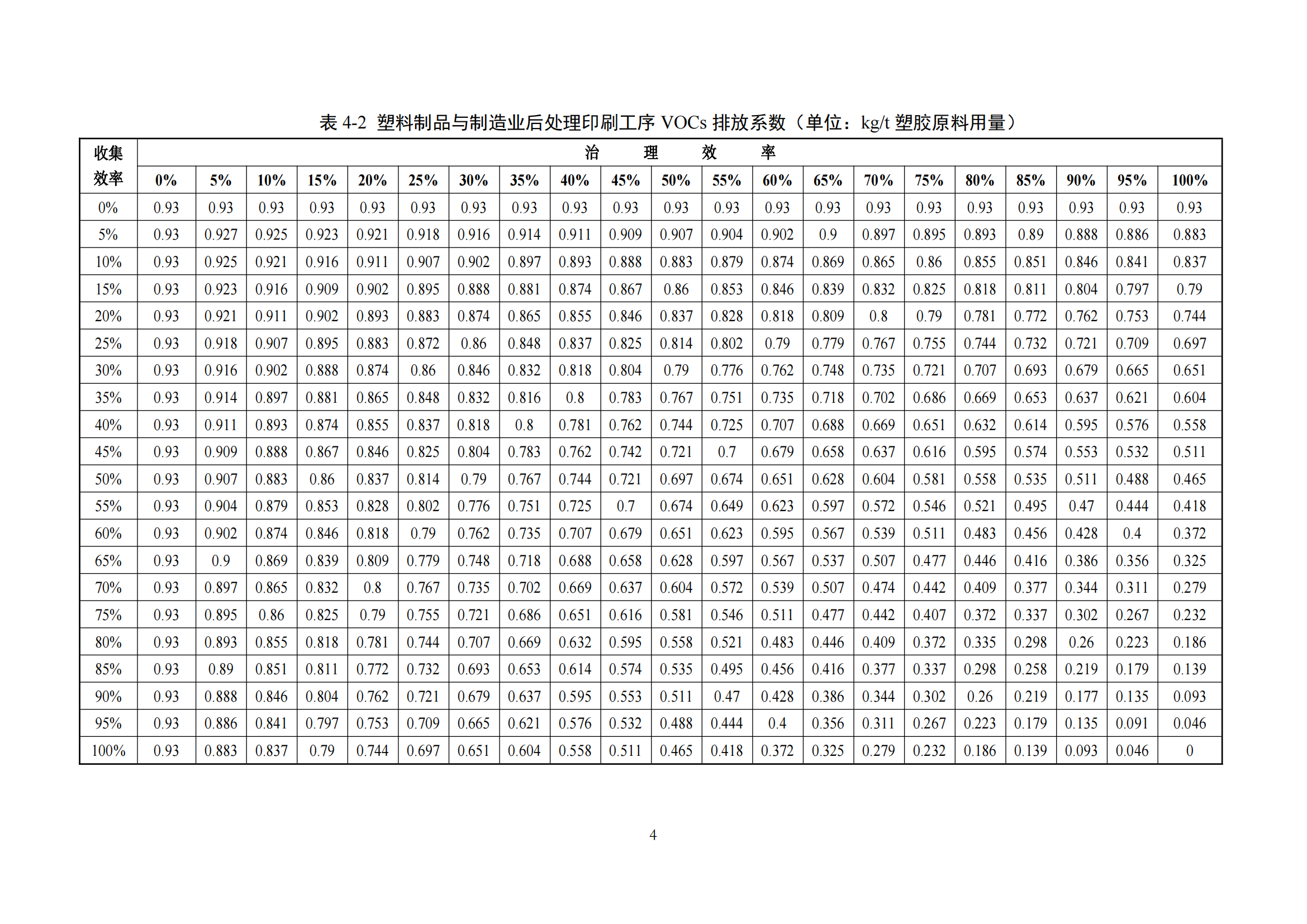 2.广东省塑料制品与制造业、人造石制造业、电子元件制造业挥发性有机化合物排放系数使用指南_06.png